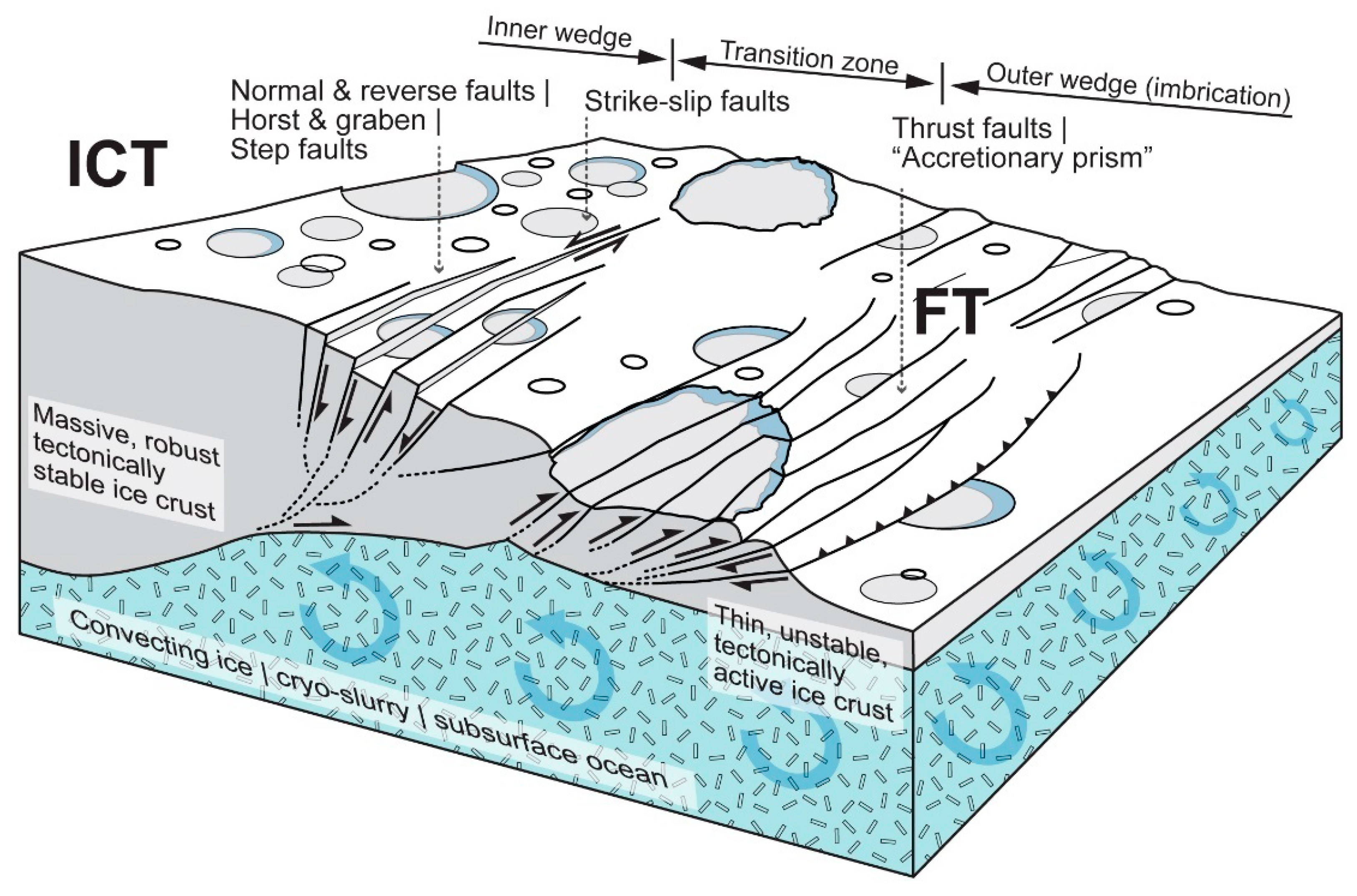 Remotesensing 15 05177 g007