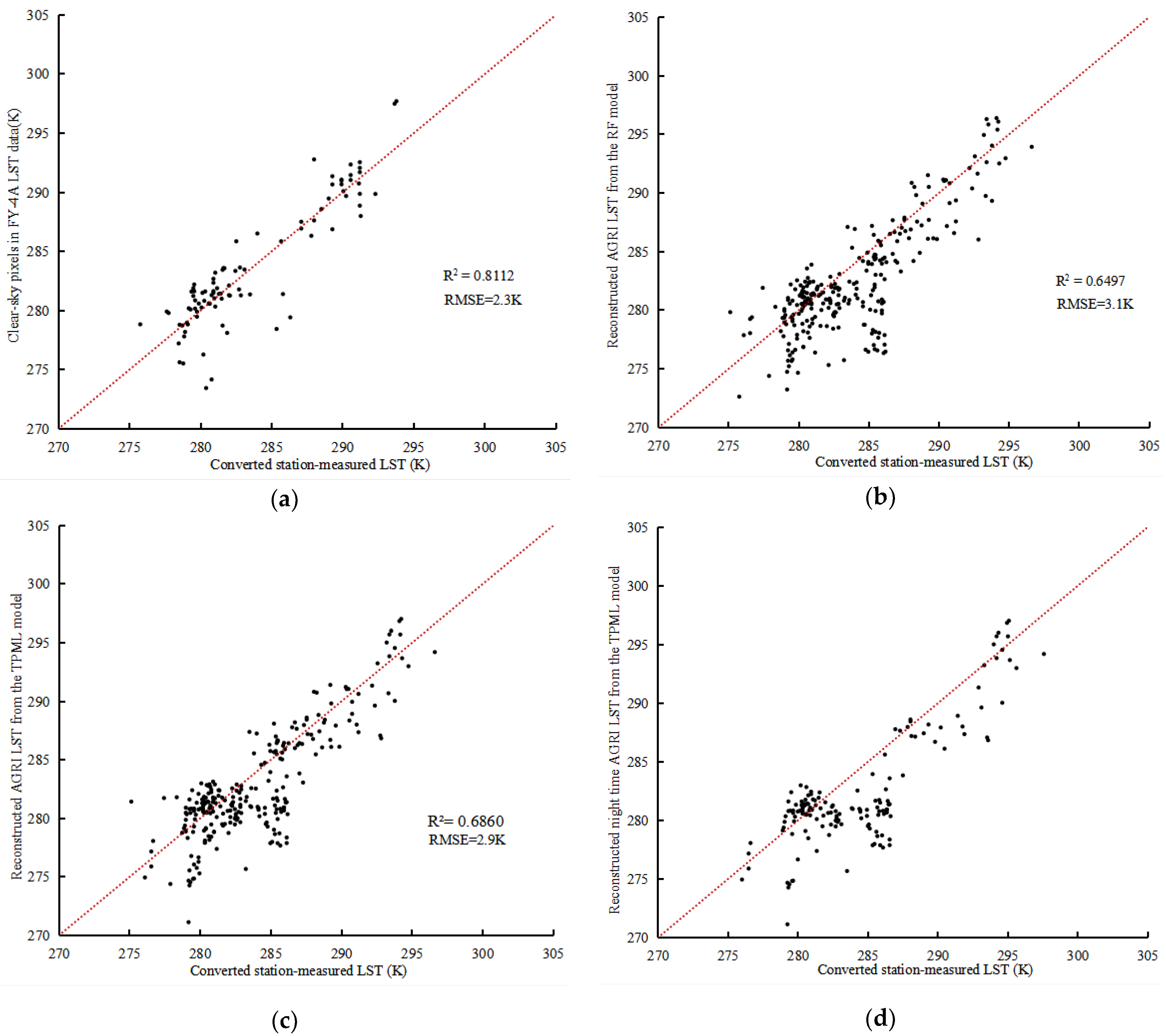 Remotesensing 15 05179 g005