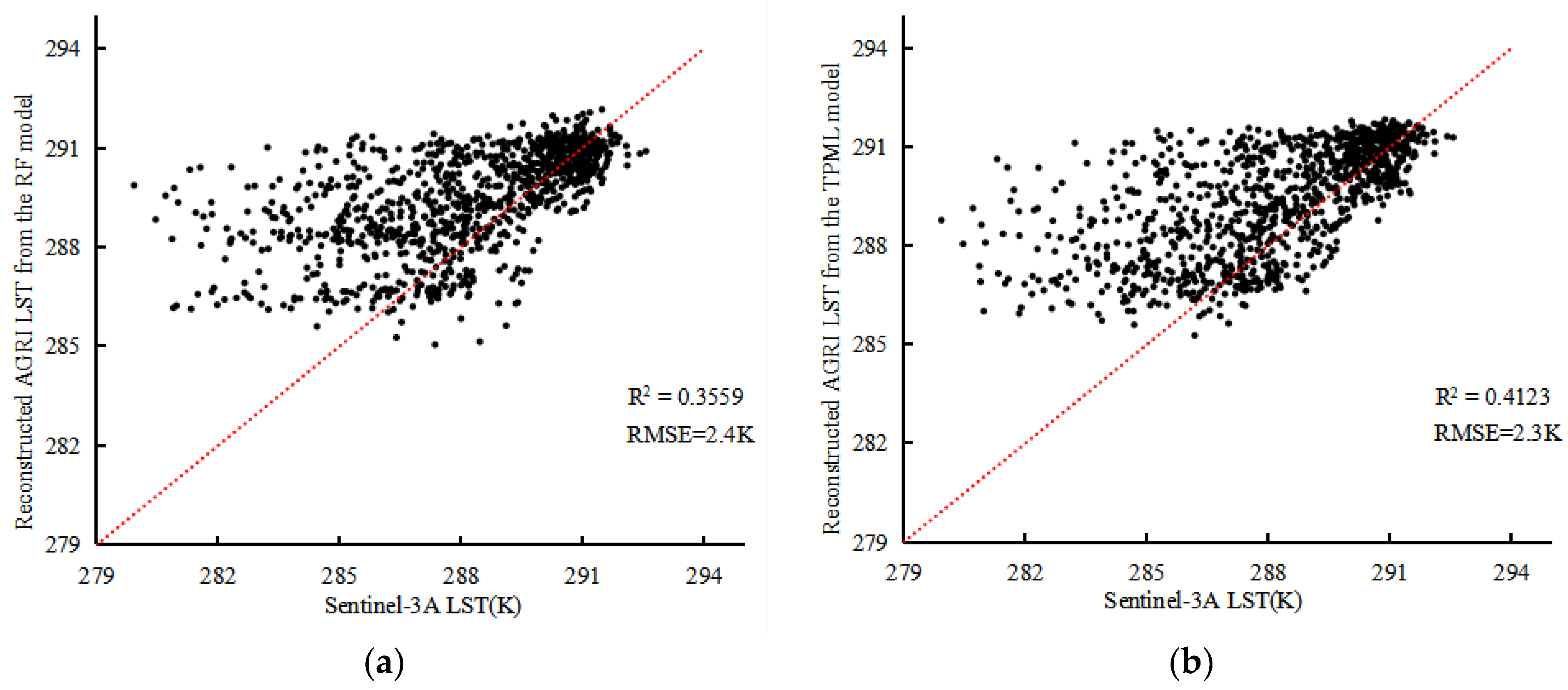 Remotesensing 15 05179 g008