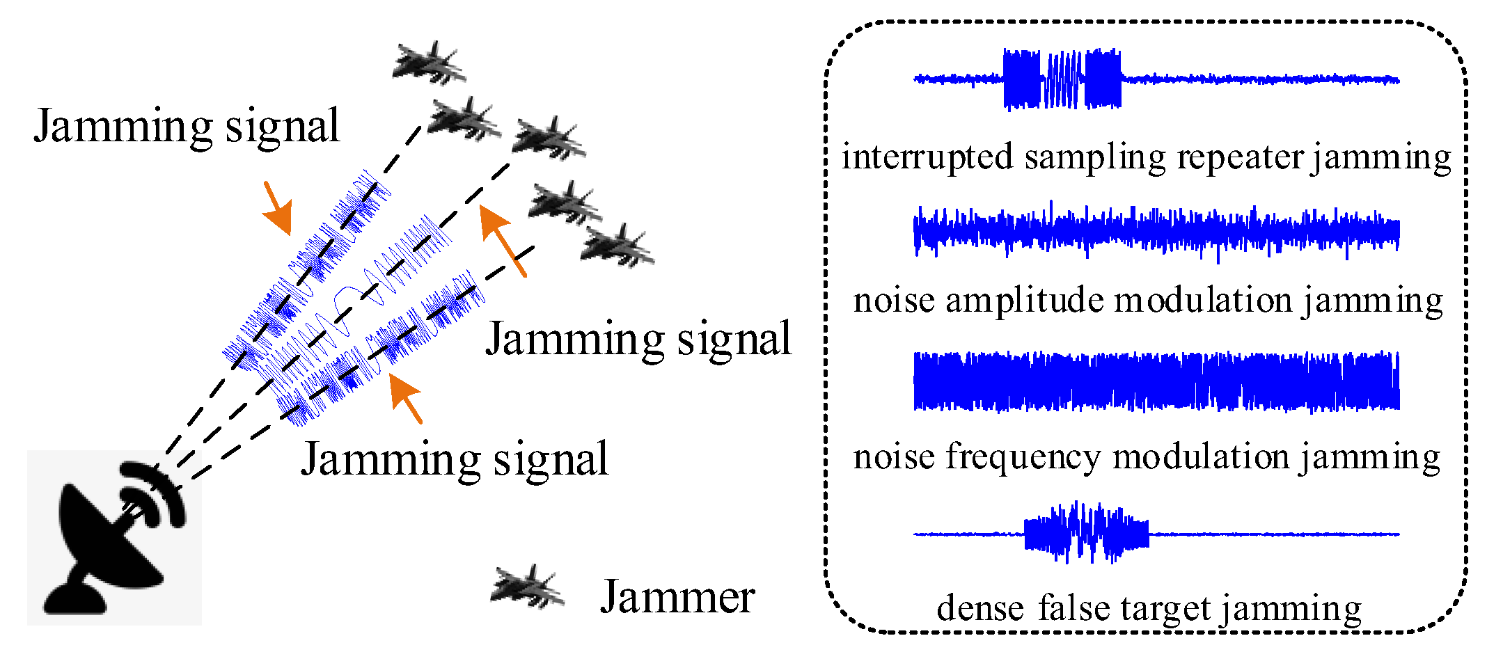 Remote Sensing Free FullText MultiLabel Radar Compound Jamming