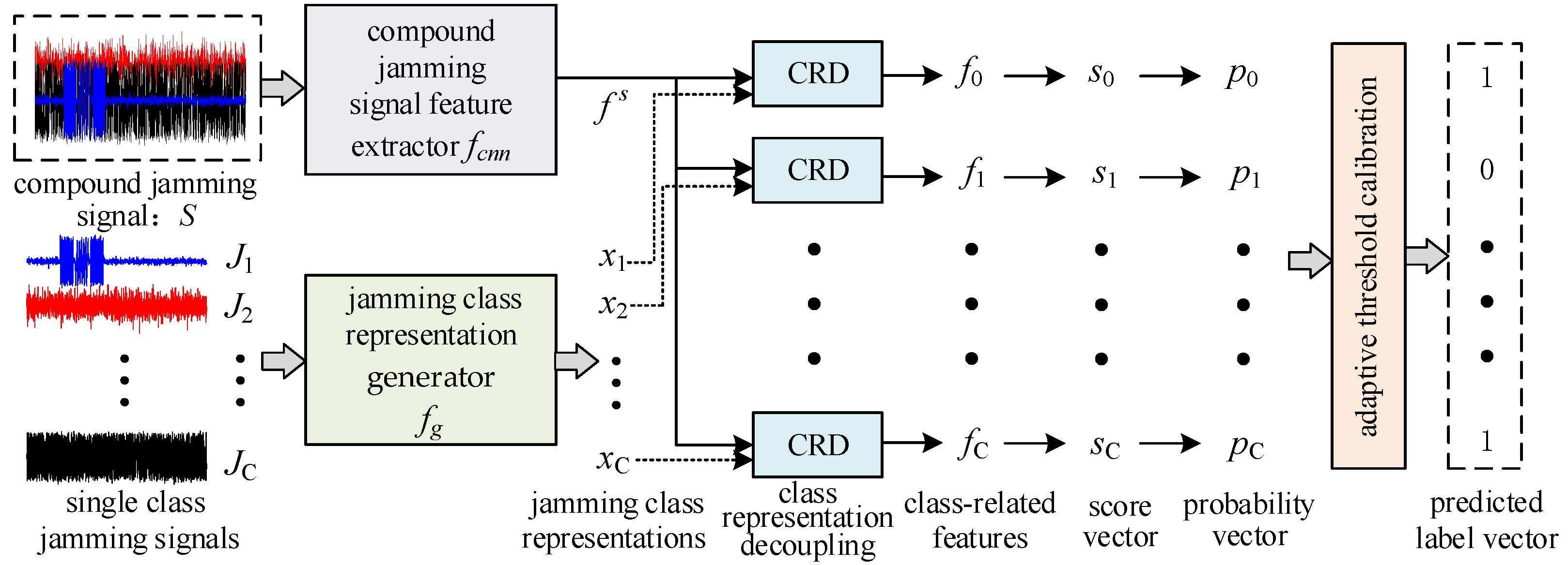 Remotesensing 15 05180 g003