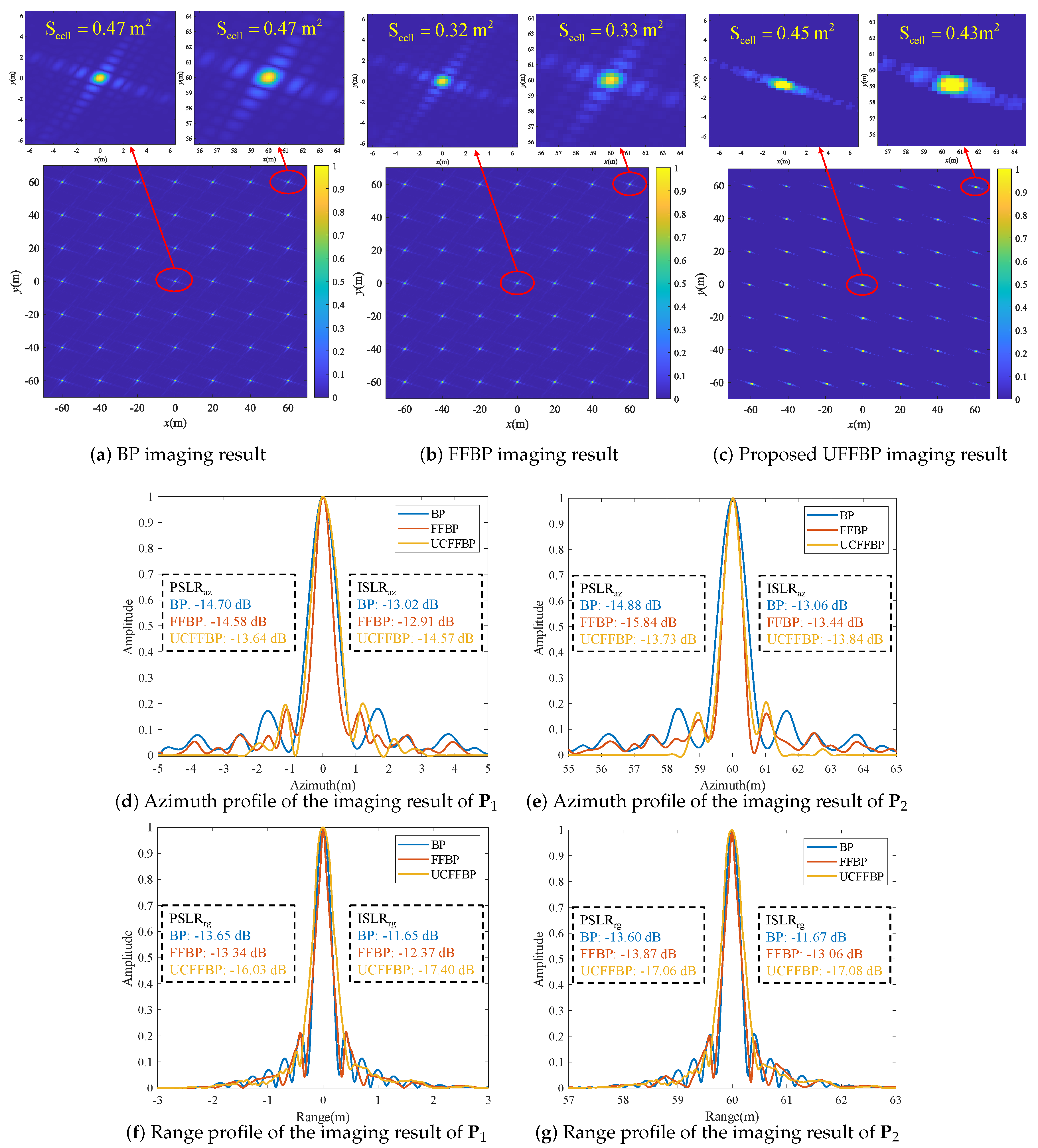 Remotesensing 15 05183 g009