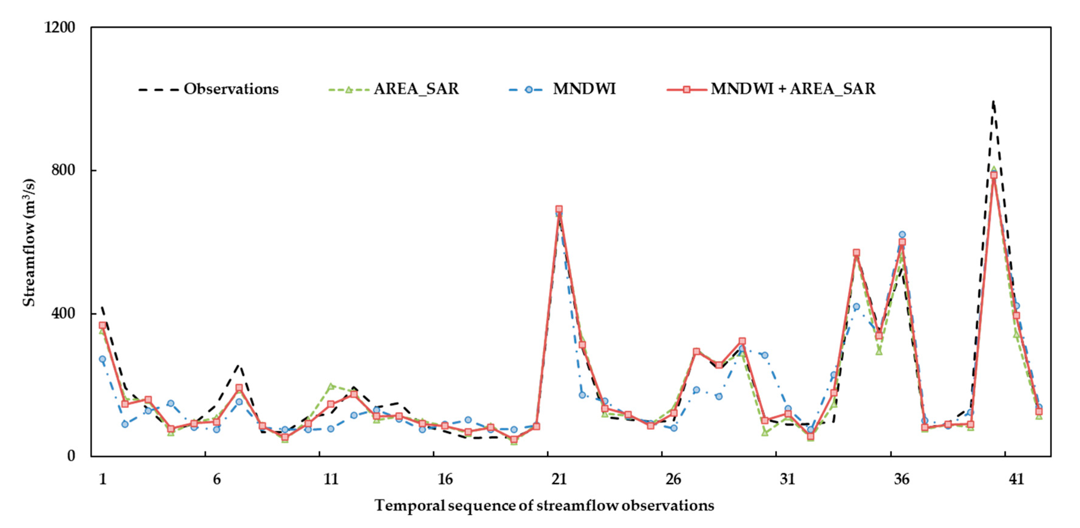 Remotesensing 15 05184 g005