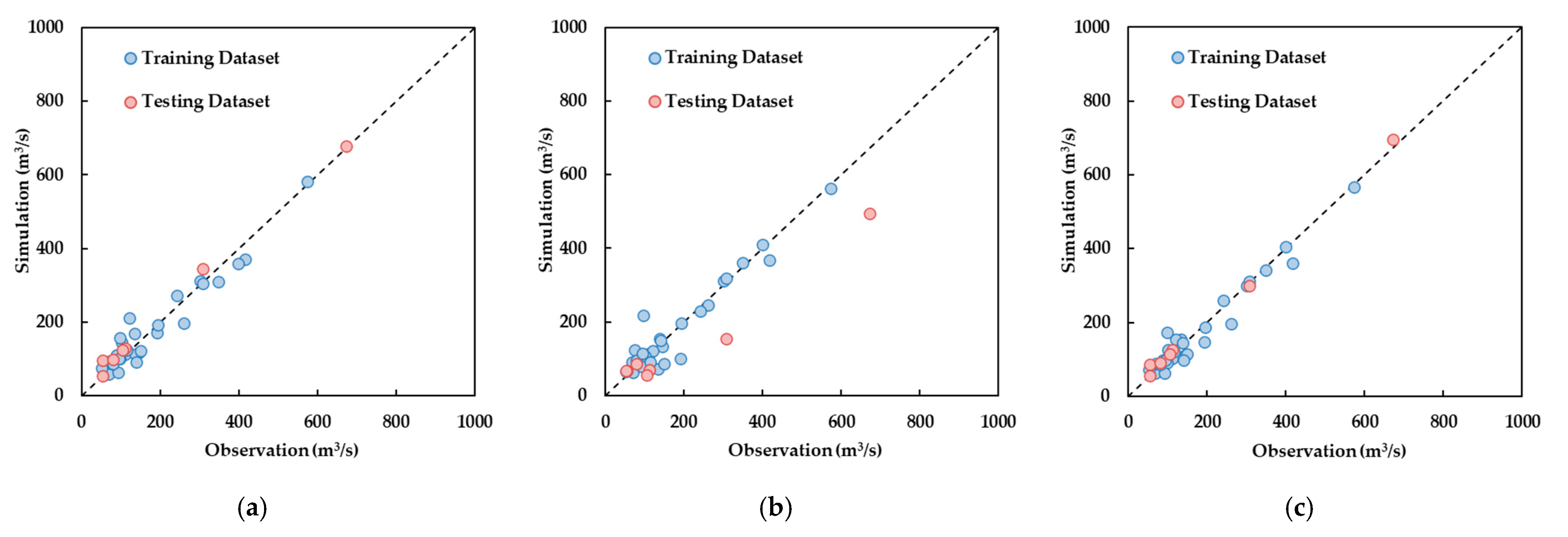 Remotesensing 15 05184 g008