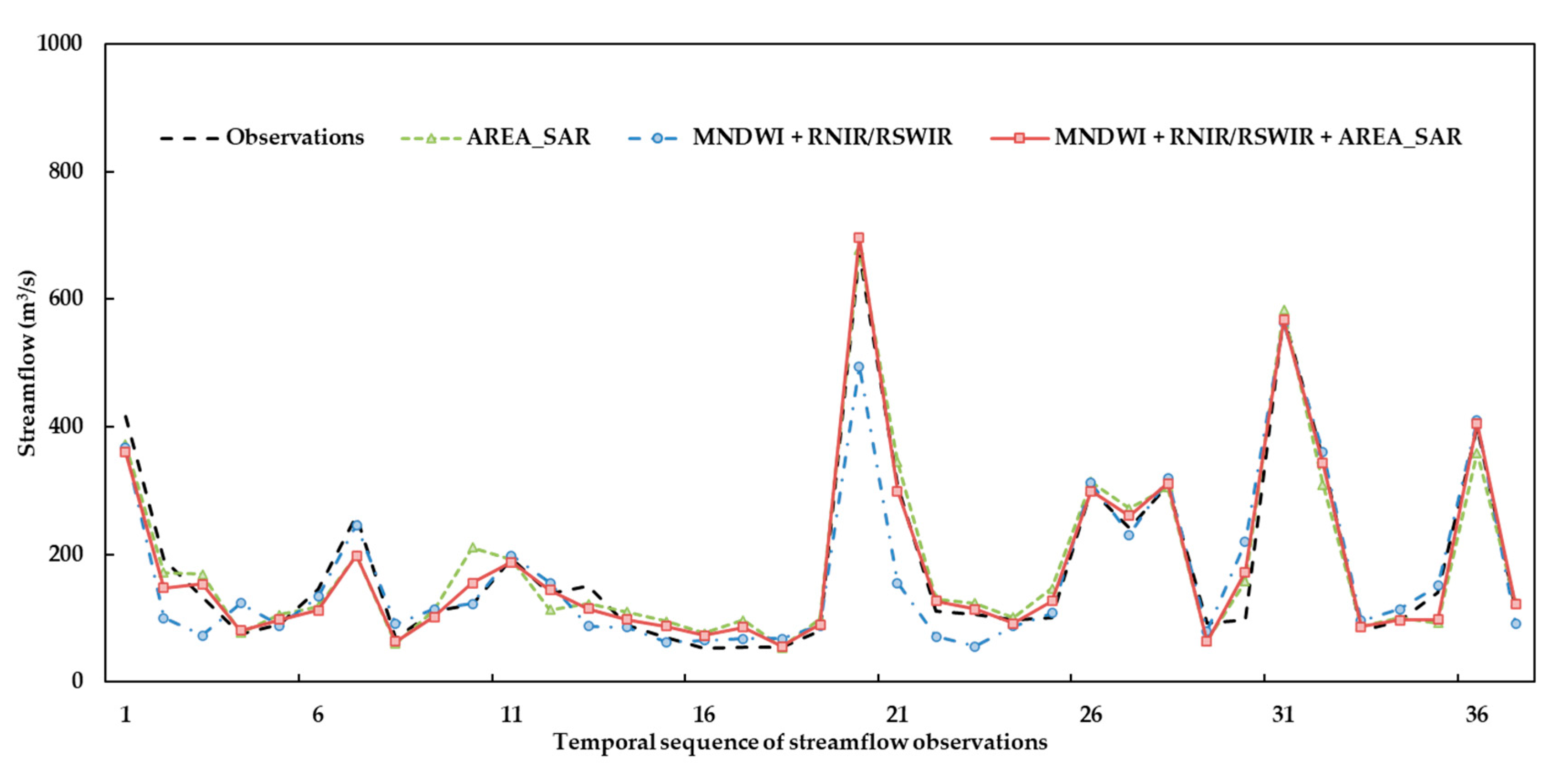 Remotesensing 15 05184 g009