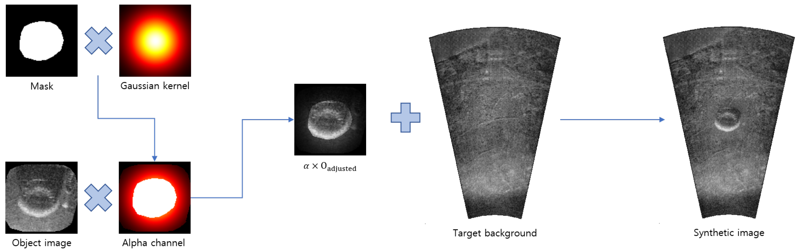 Remotesensing 15 05185 g005