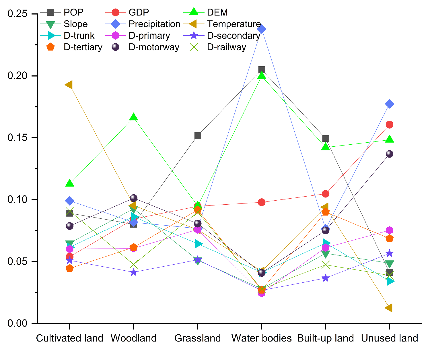 Remotesensing 15 05186 g007