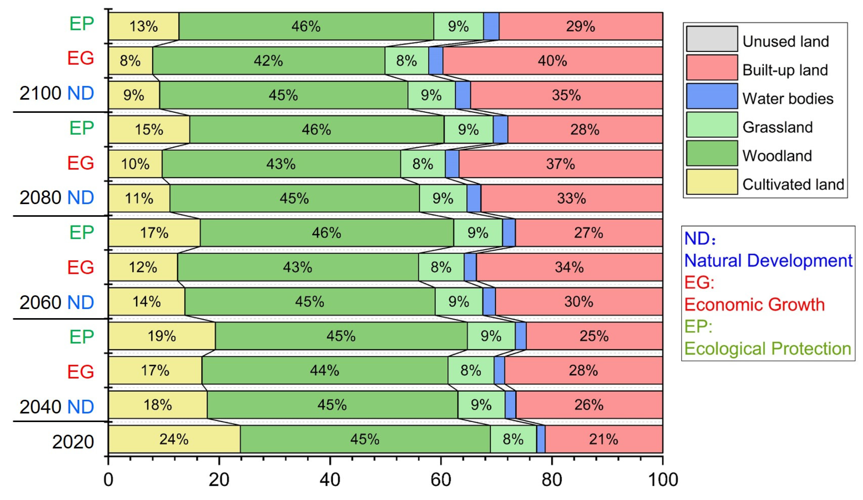 Remotesensing 15 05186 g008