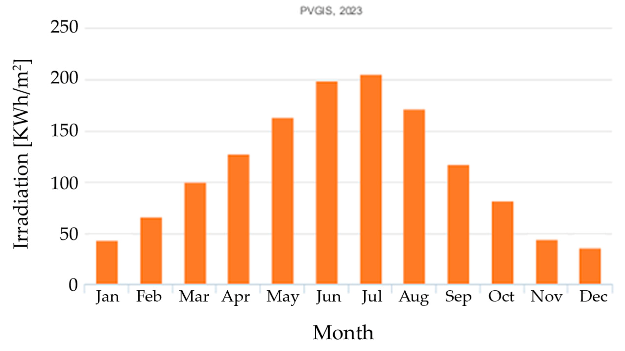 Remotesensing 15 05189 g007