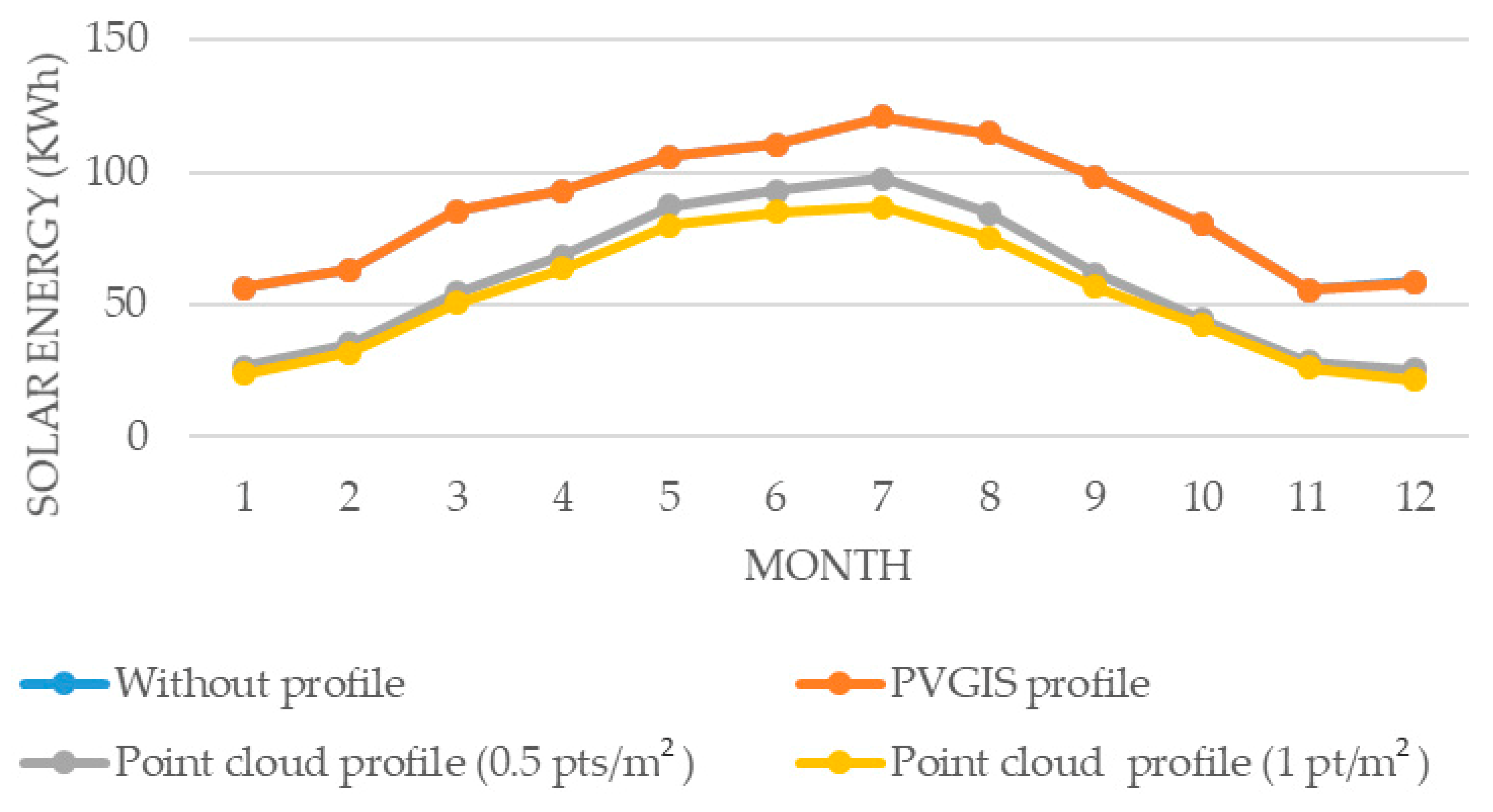 Remotesensing 15 05189 g012