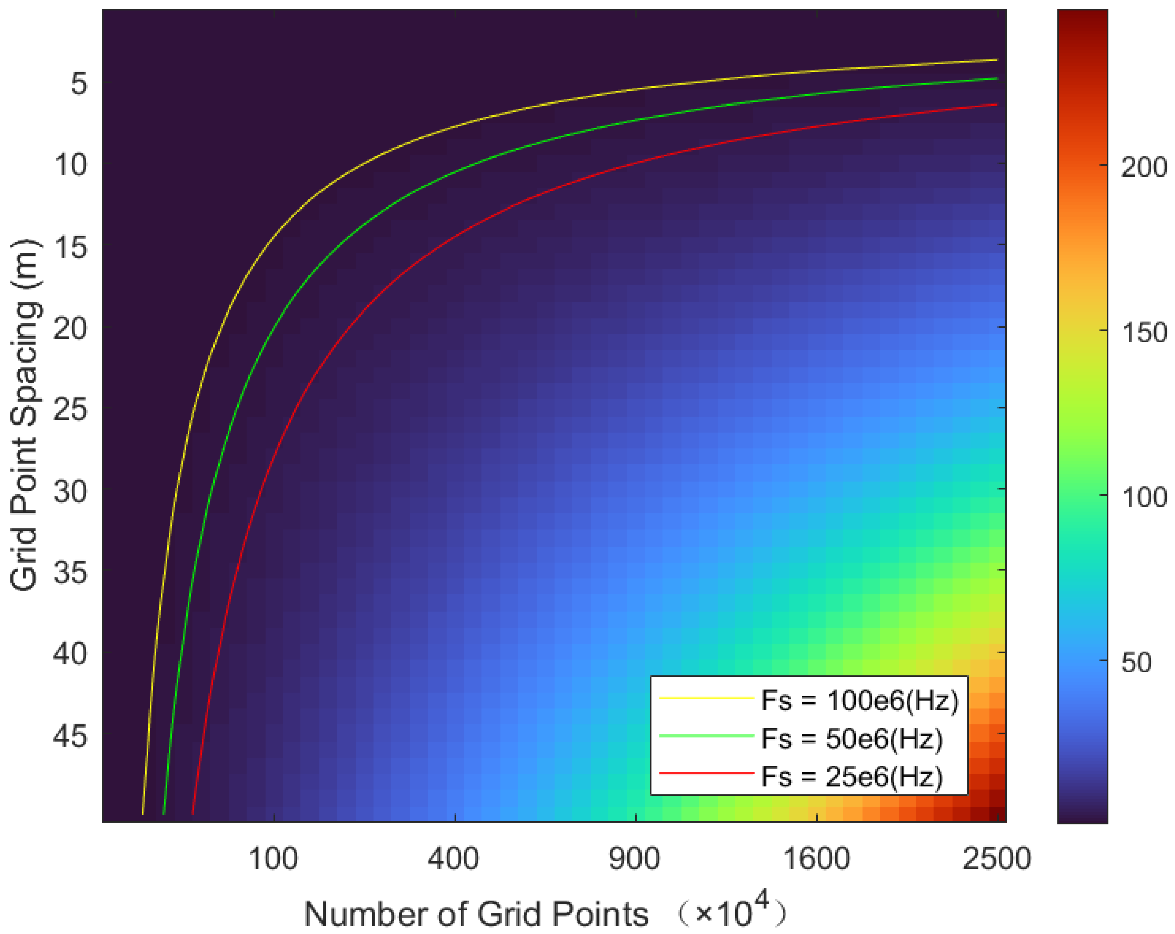 Remotesensing 15 05191 g011
