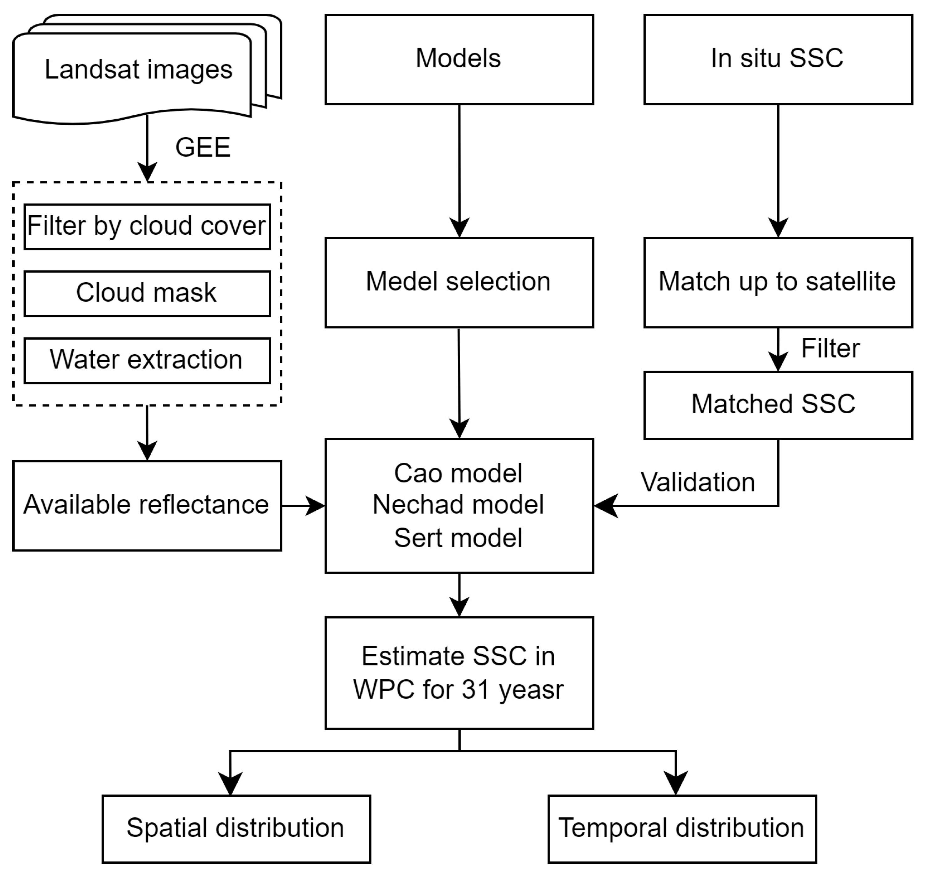 Remotesensing 15 05192 g003