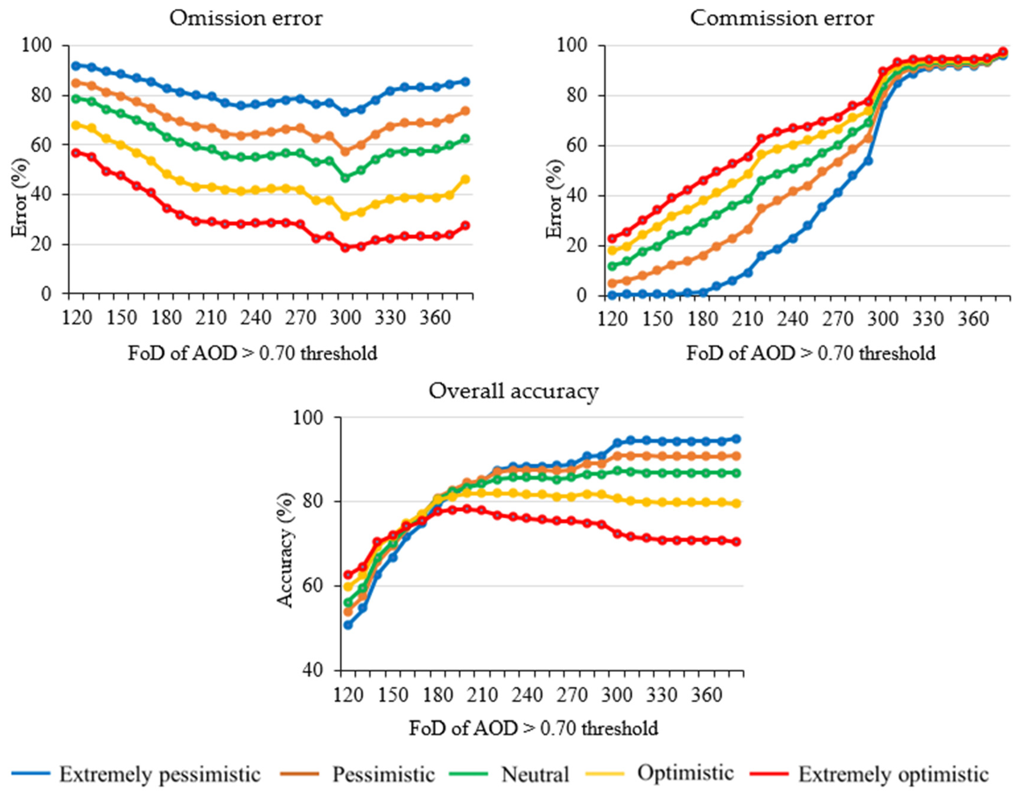 Remotesensing 15 05193 g009
