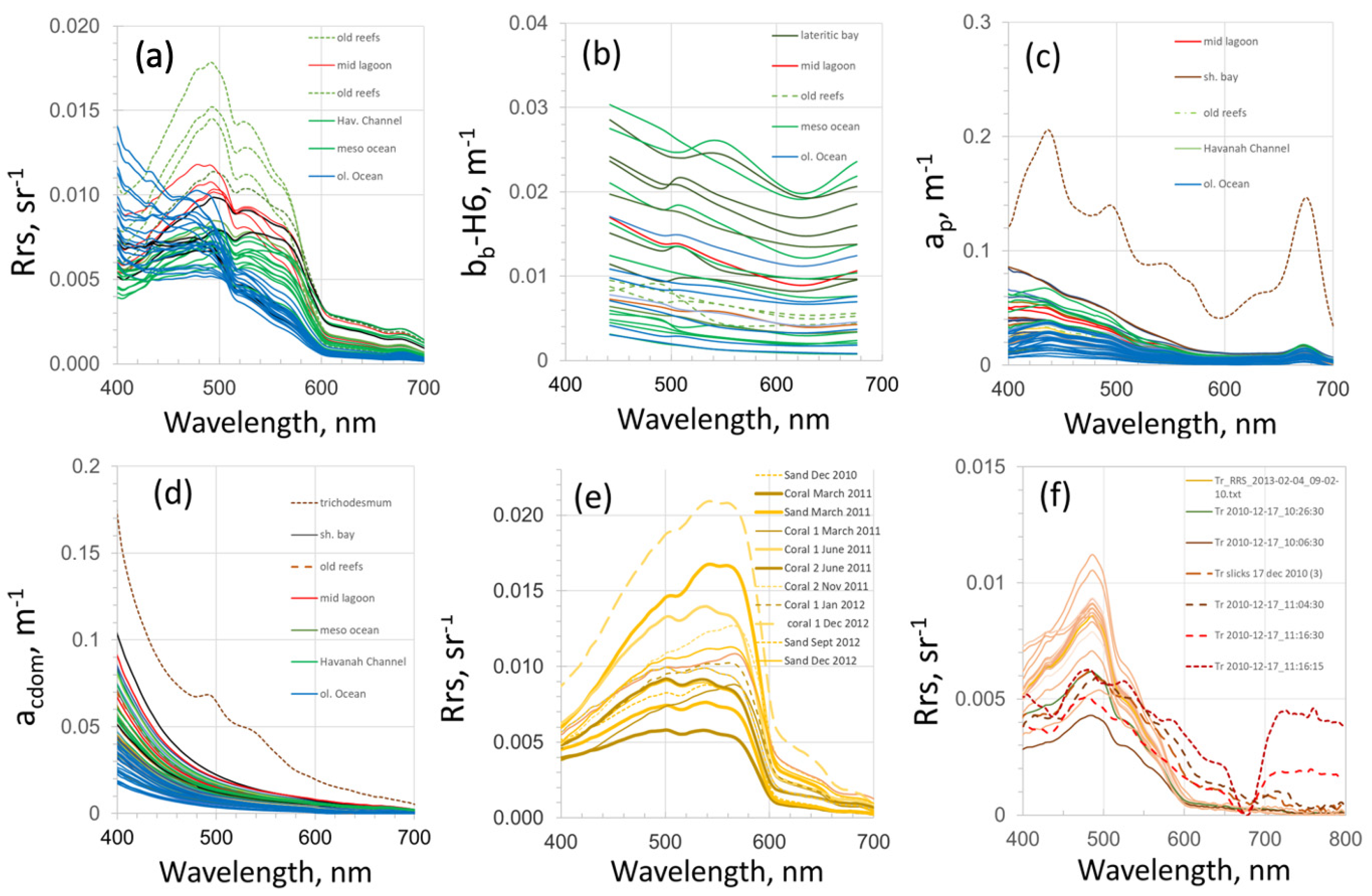 Remotesensing 15 05194 g003 Remotesensing 15 05194 g003
