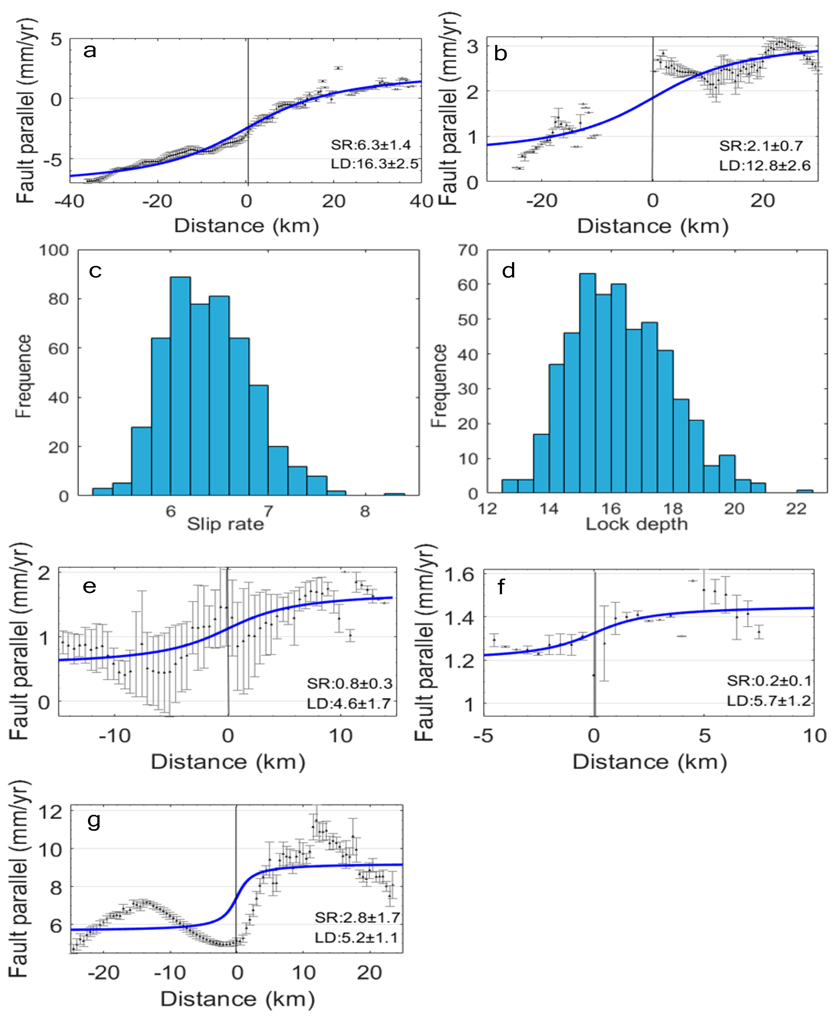Remotesensing 15 05195 g005 Remotesensing 15 05195 g005