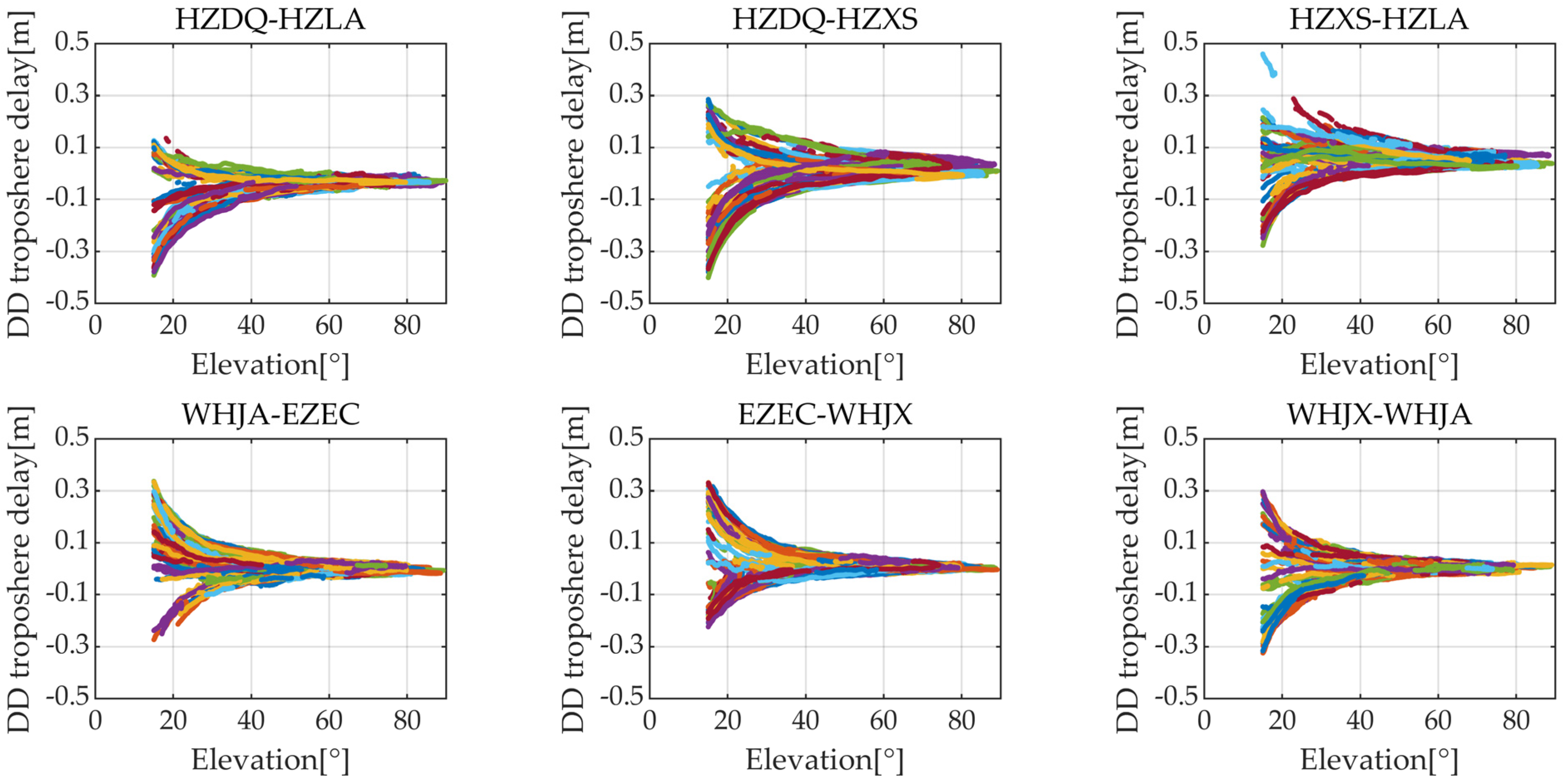 Remotesensing 15 05198 g002