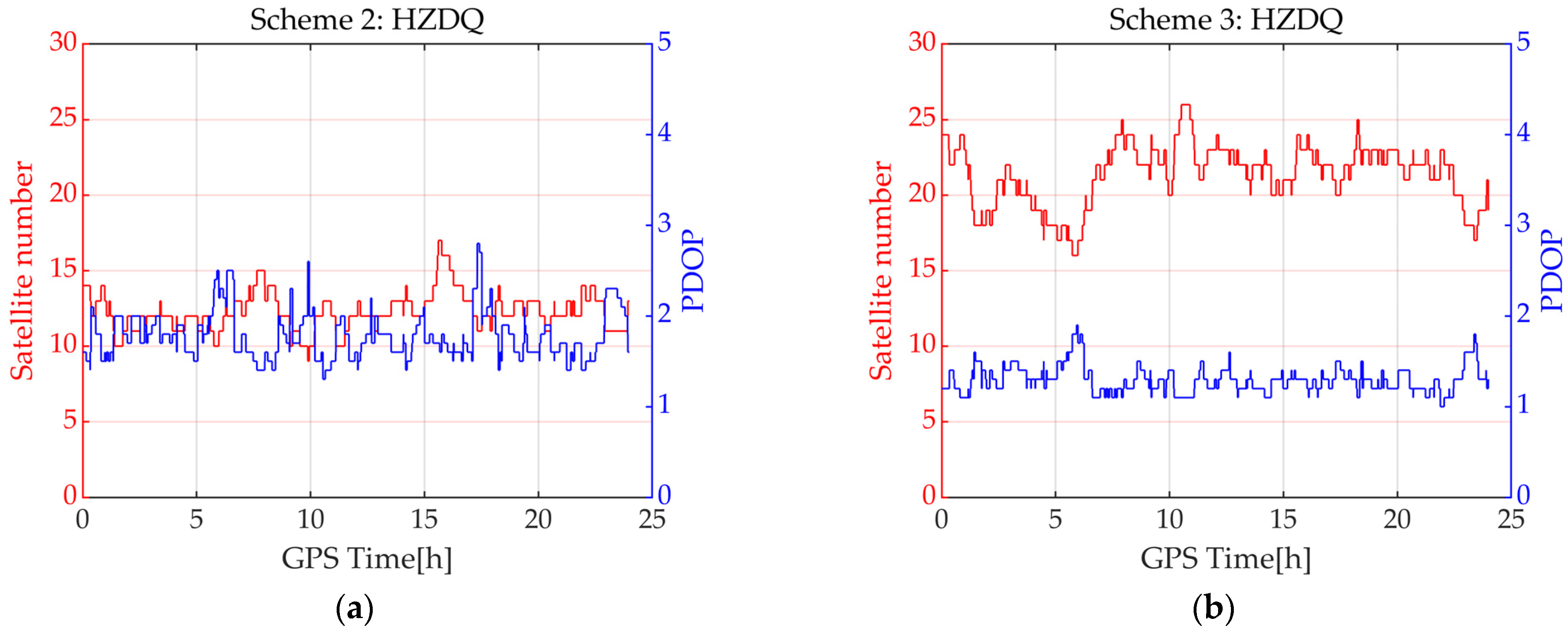 Remotesensing 15 05198 g006