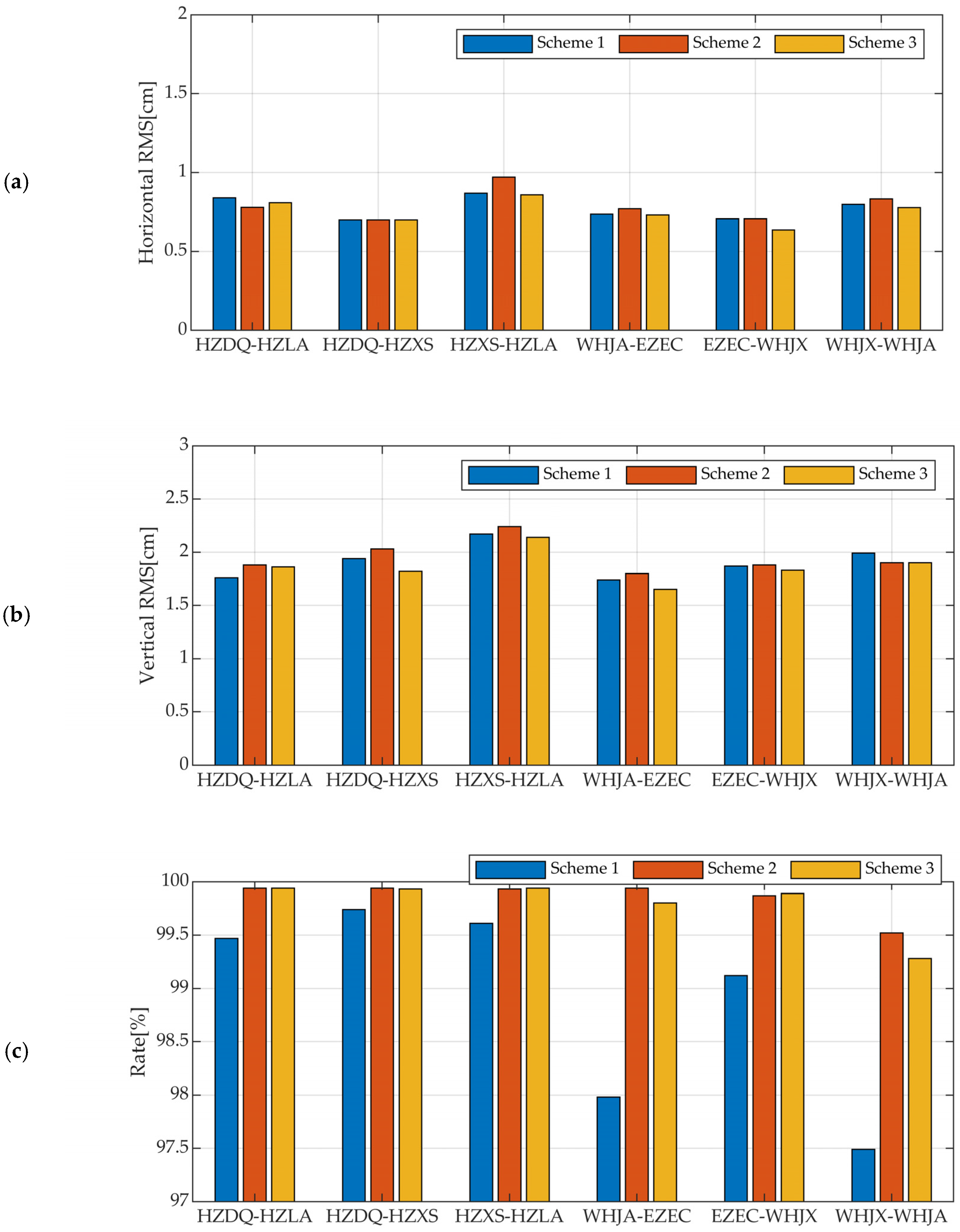 Remotesensing 15 05198 g007