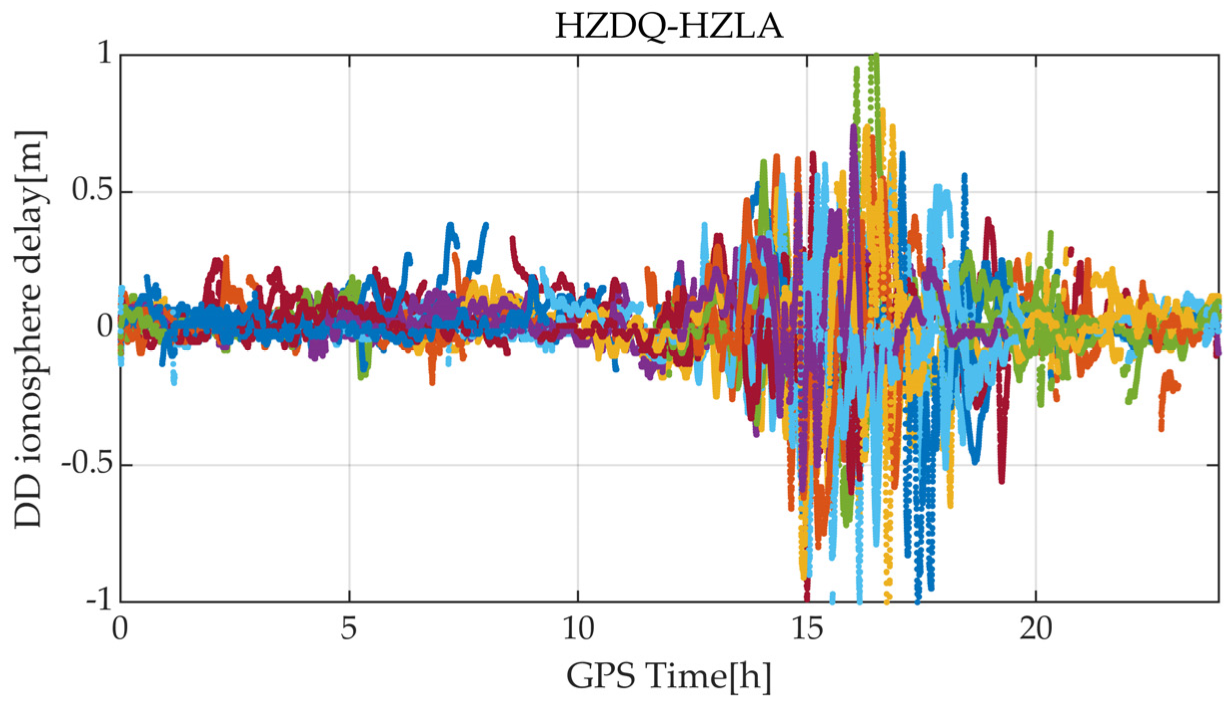 Remotesensing 15 05198 g011