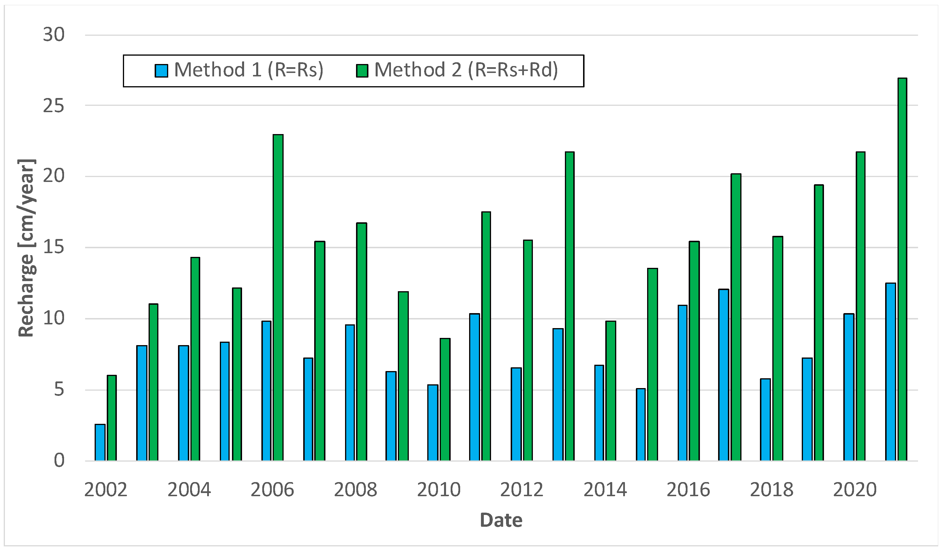 Remotesensing 15 05199 g011