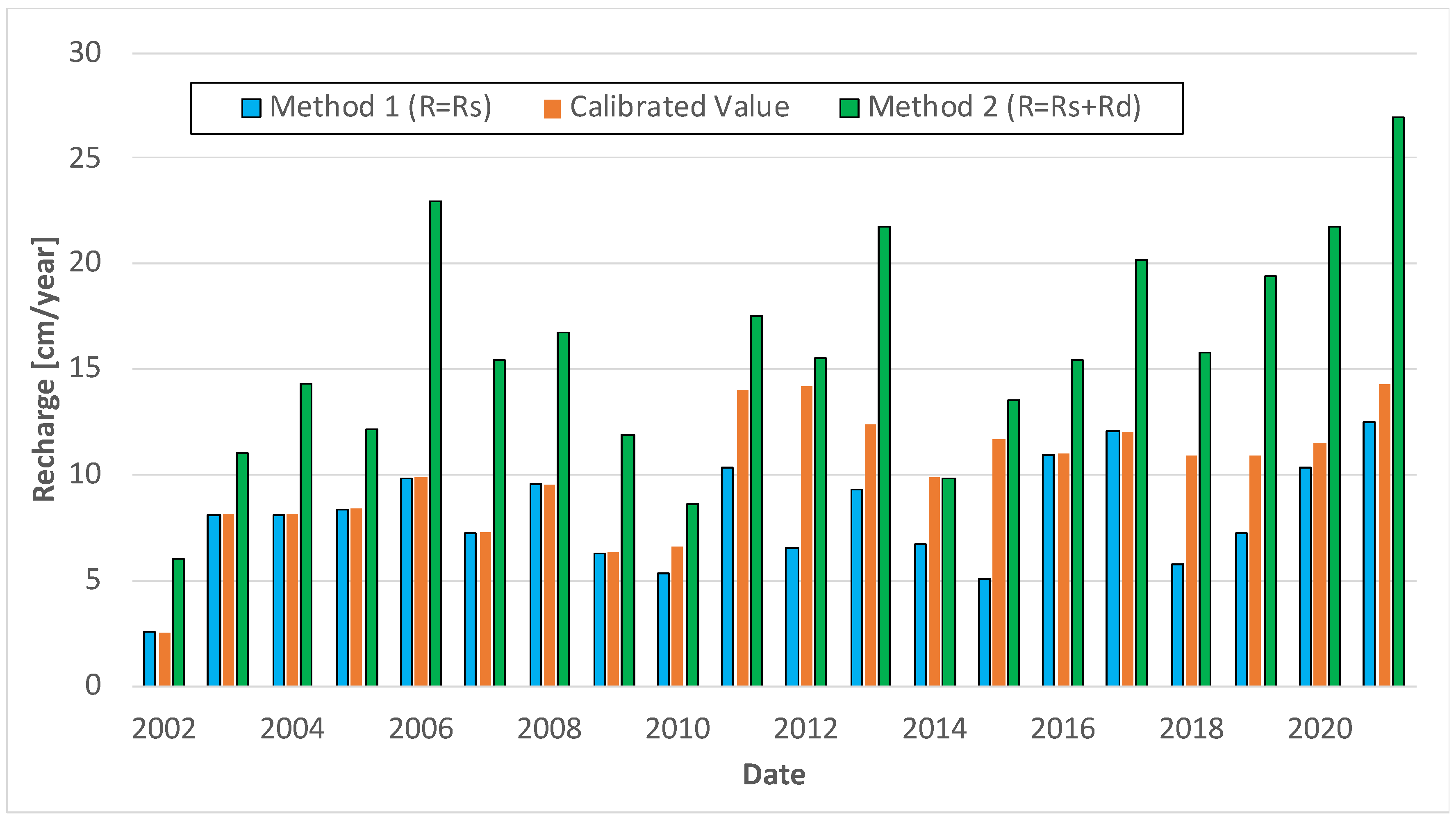 Remotesensing 15 05199 g015