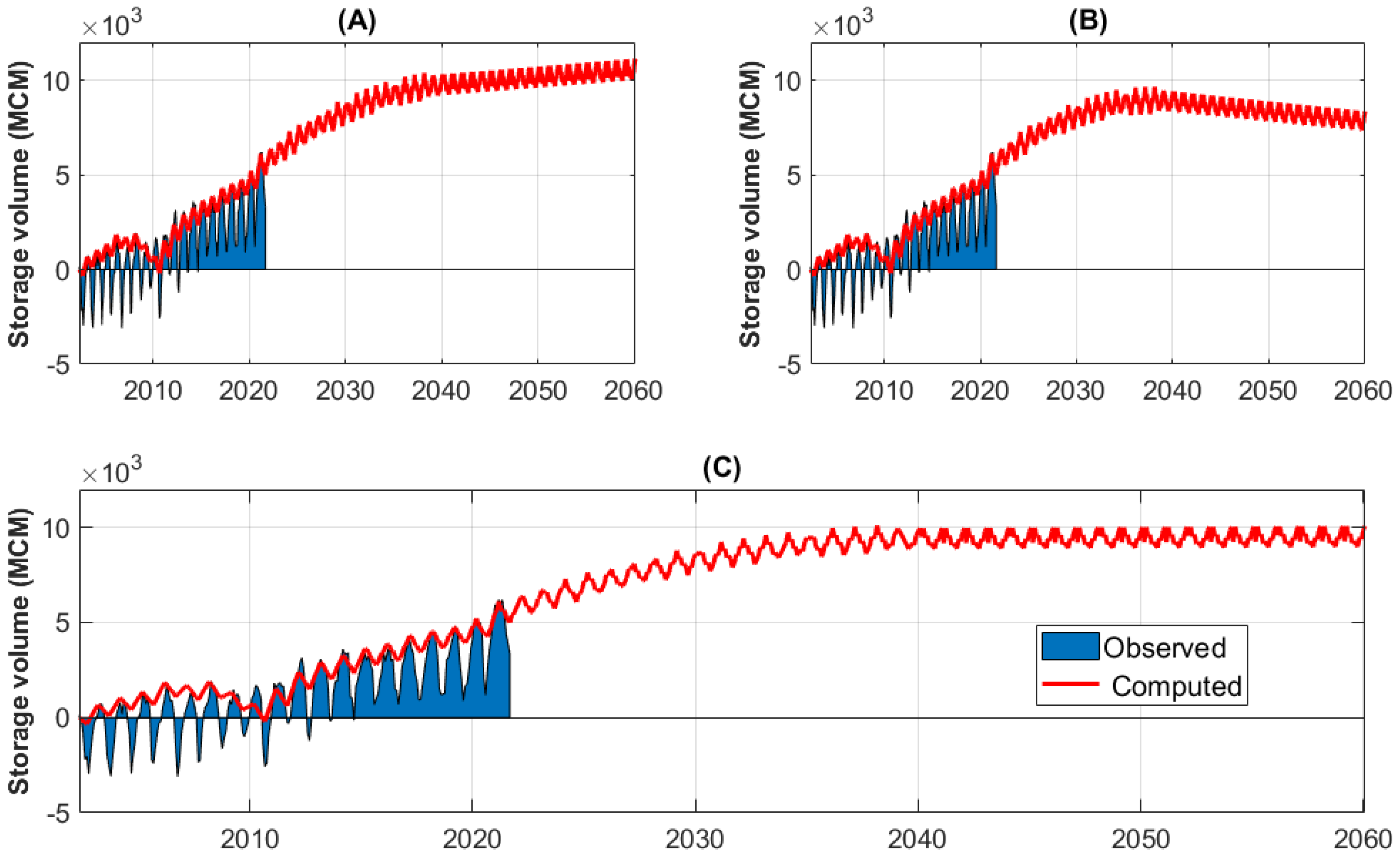 Remotesensing 15 05199 g018