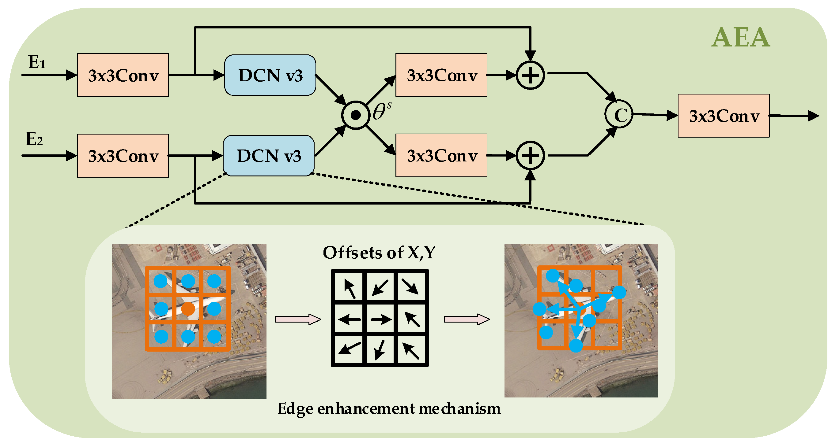 Remotesensing 15 05200 g004