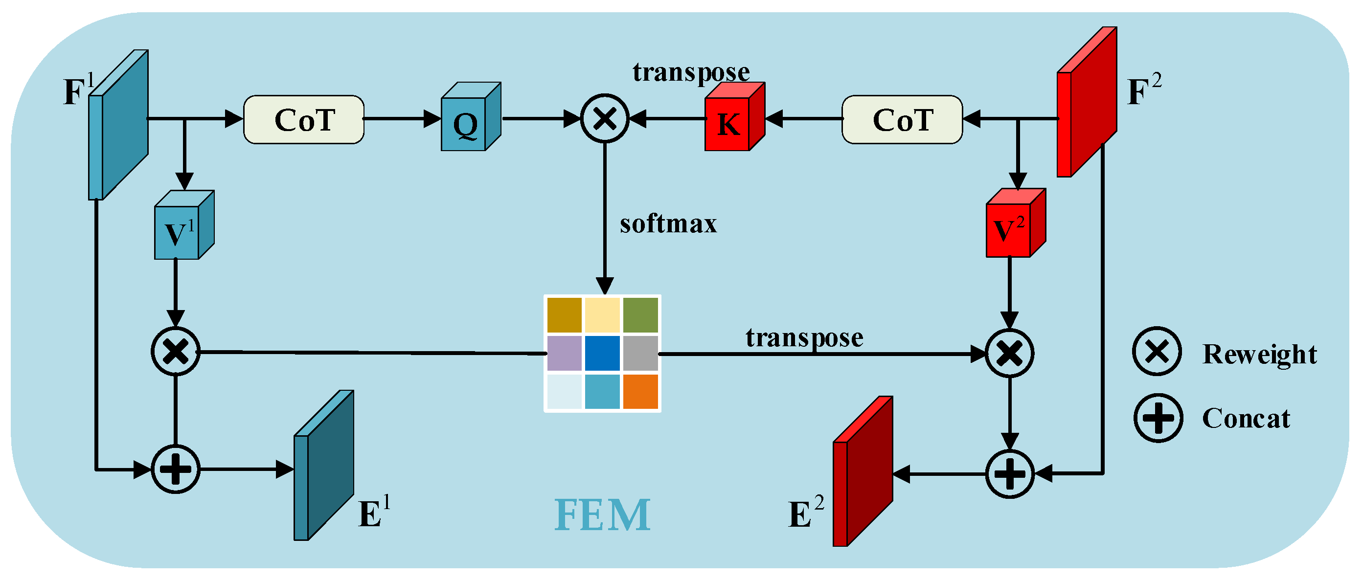 Remotesensing 15 05200 g005