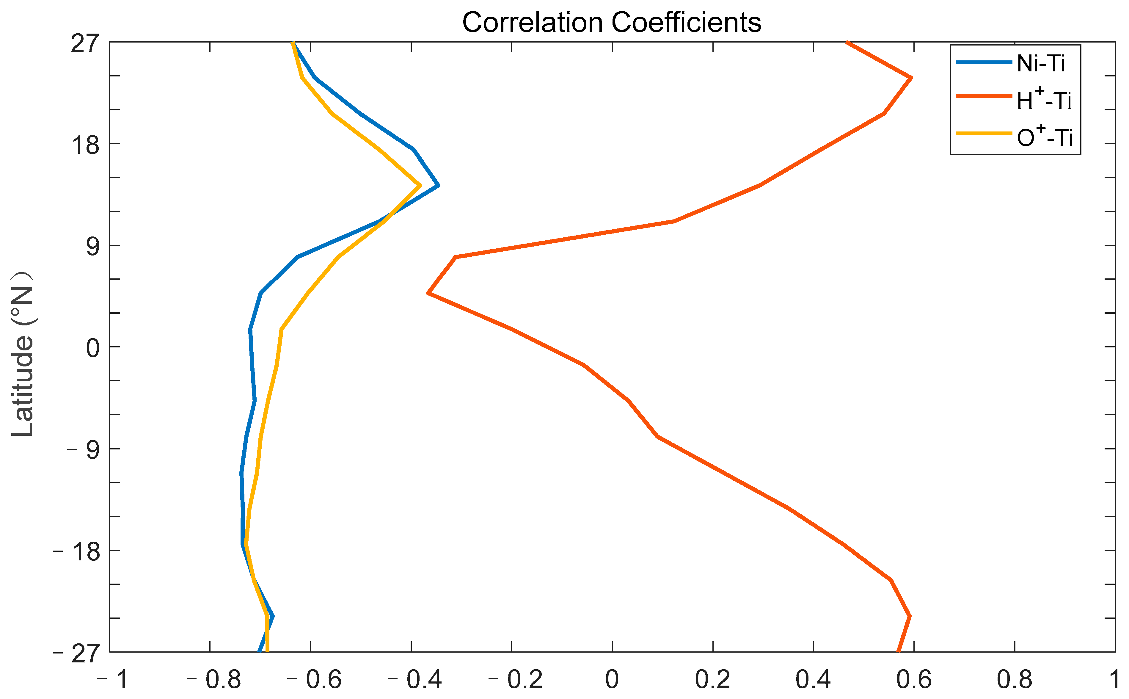 Remotesensing 15 05205 g005 Remotesensing 15 05205 g005