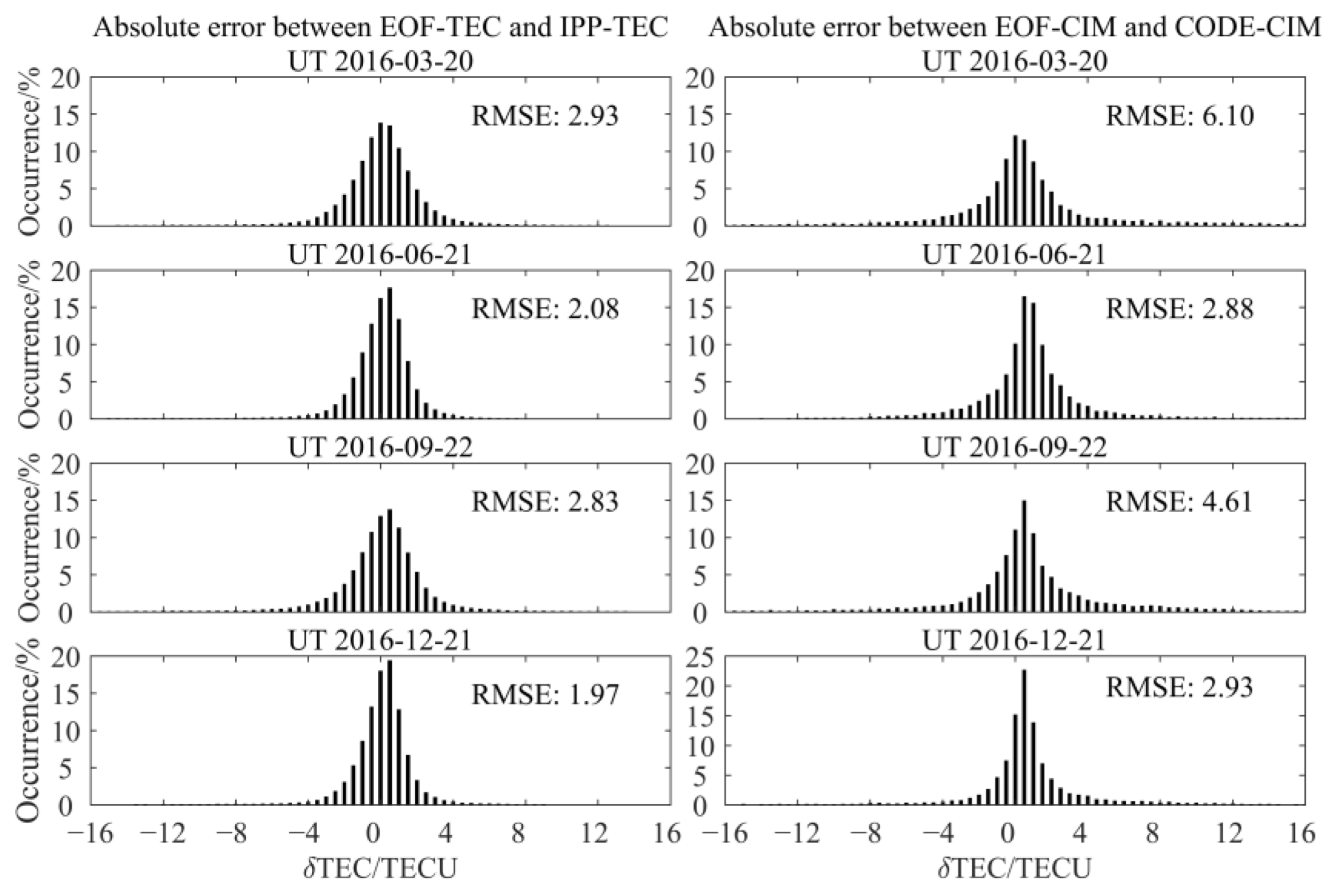 Remotesensing 15 05207 g013