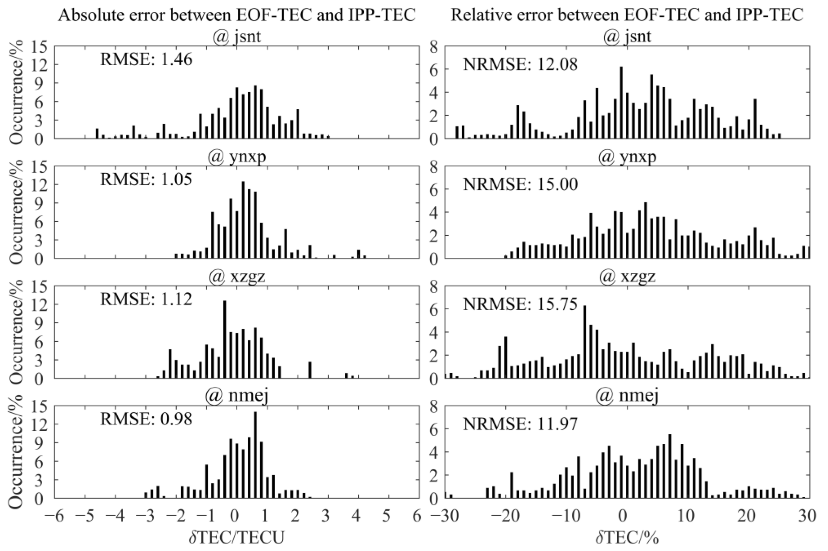 Remotesensing 15 05207 g014