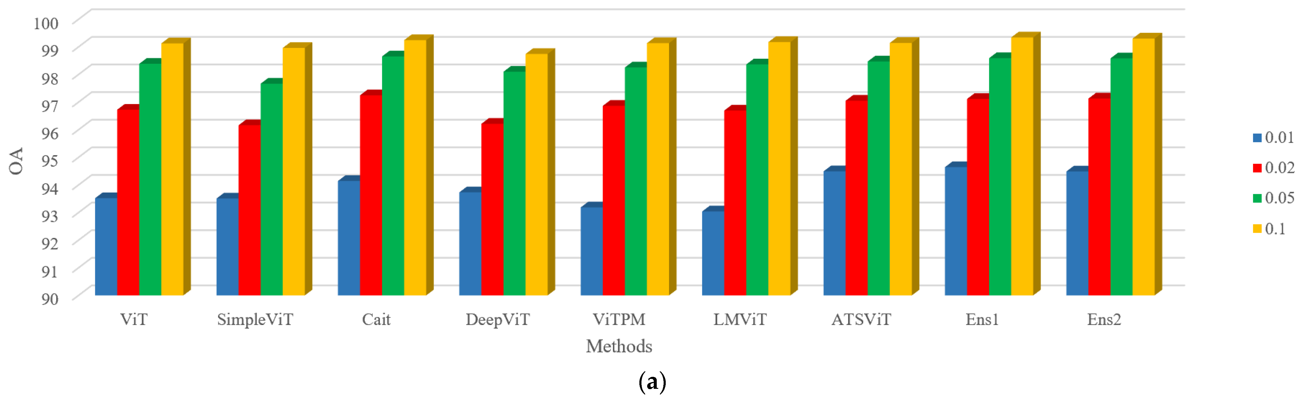 Remotesensing 15 05208 g007a