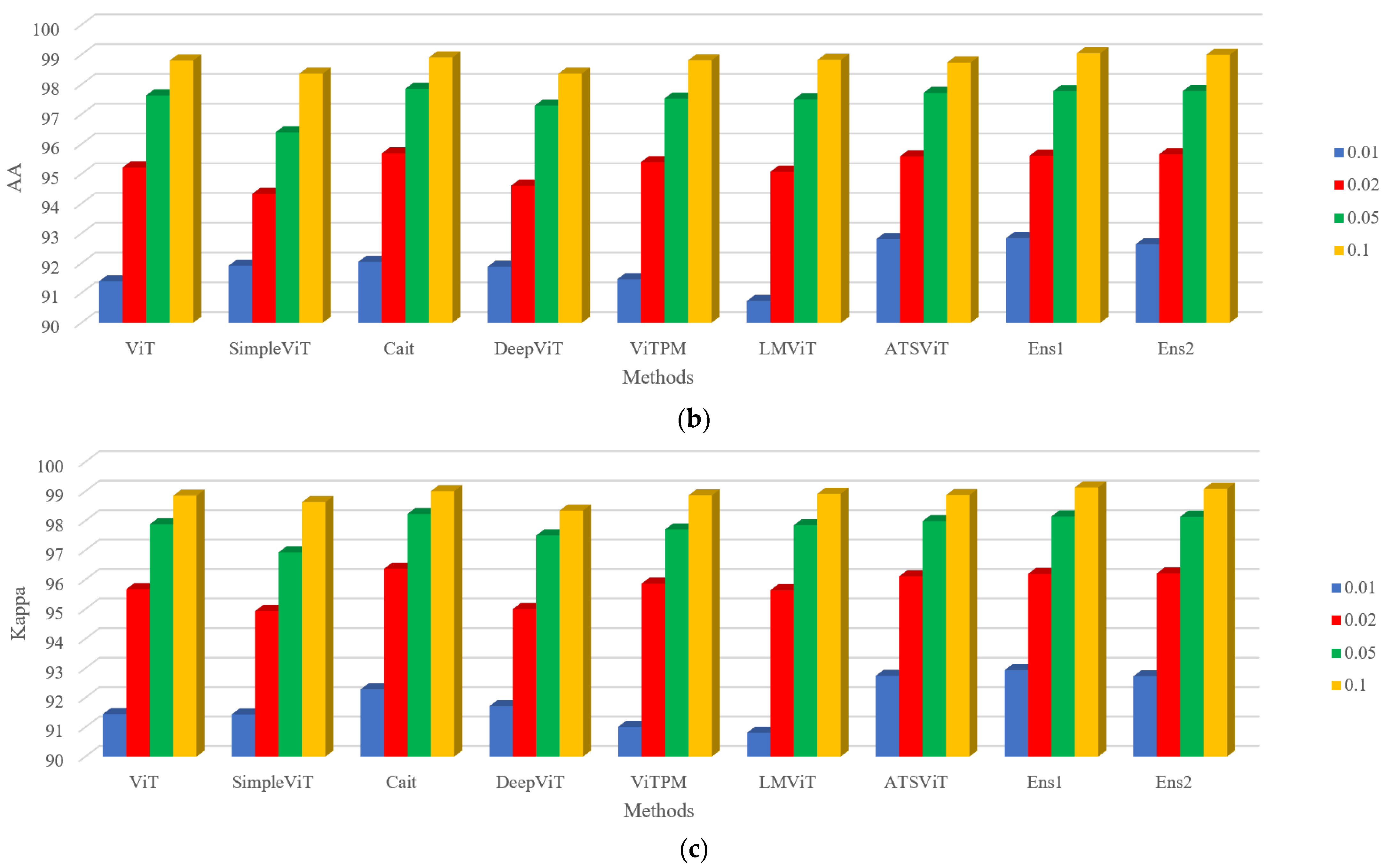 Remotesensing 15 05208 g007b
