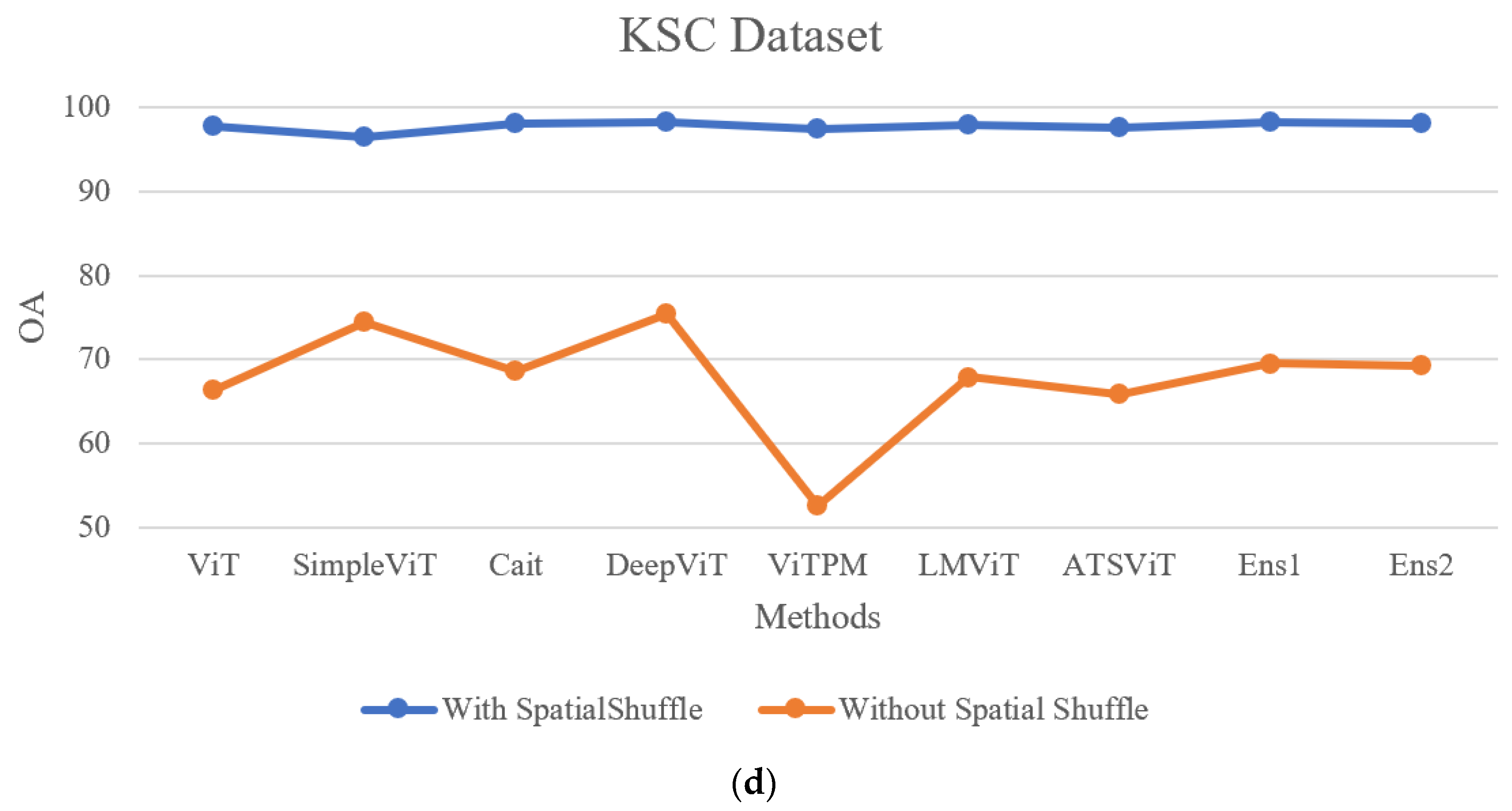 Remotesensing 15 05208 g009b