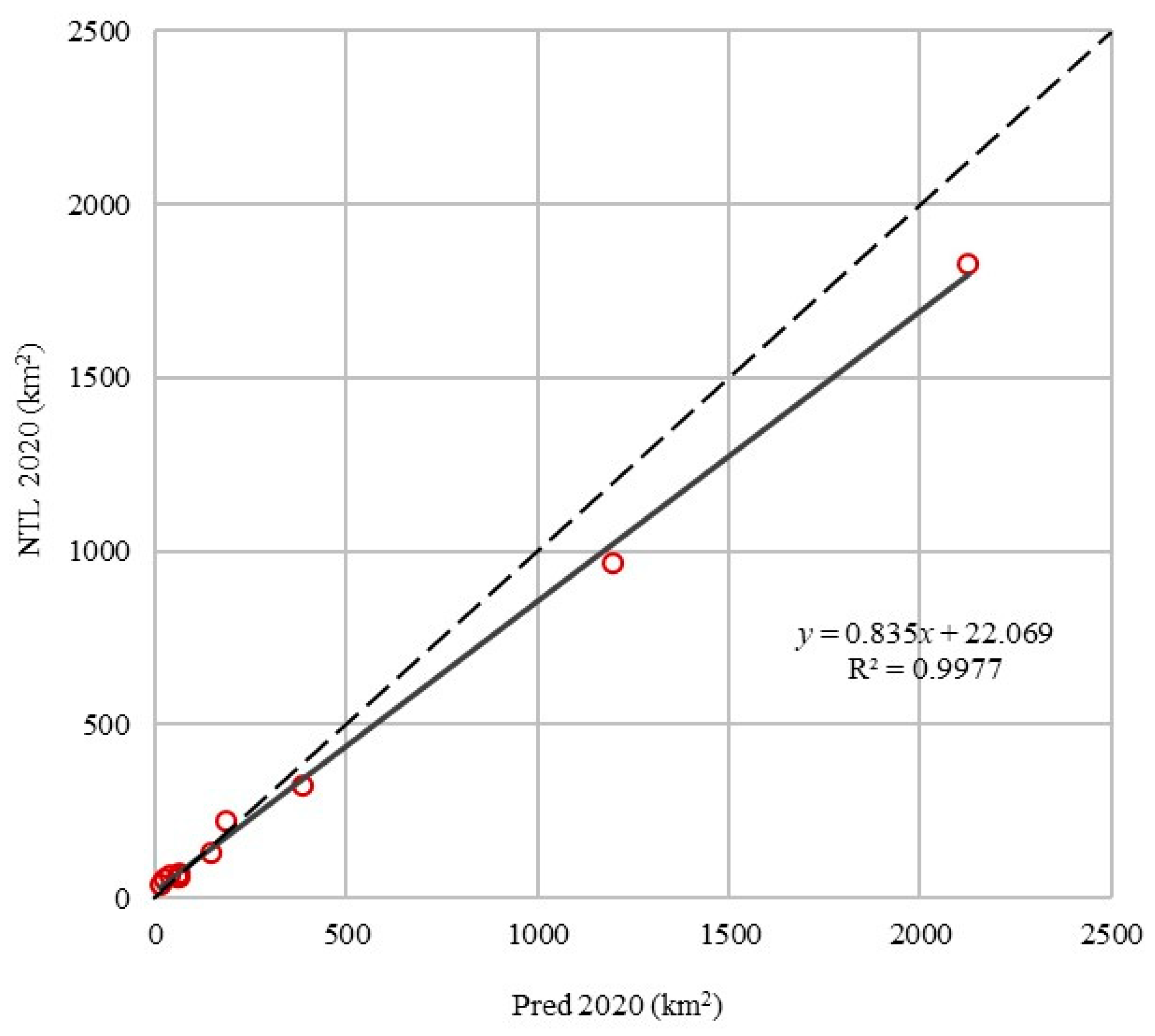 Remotesensing 15 05209 g009