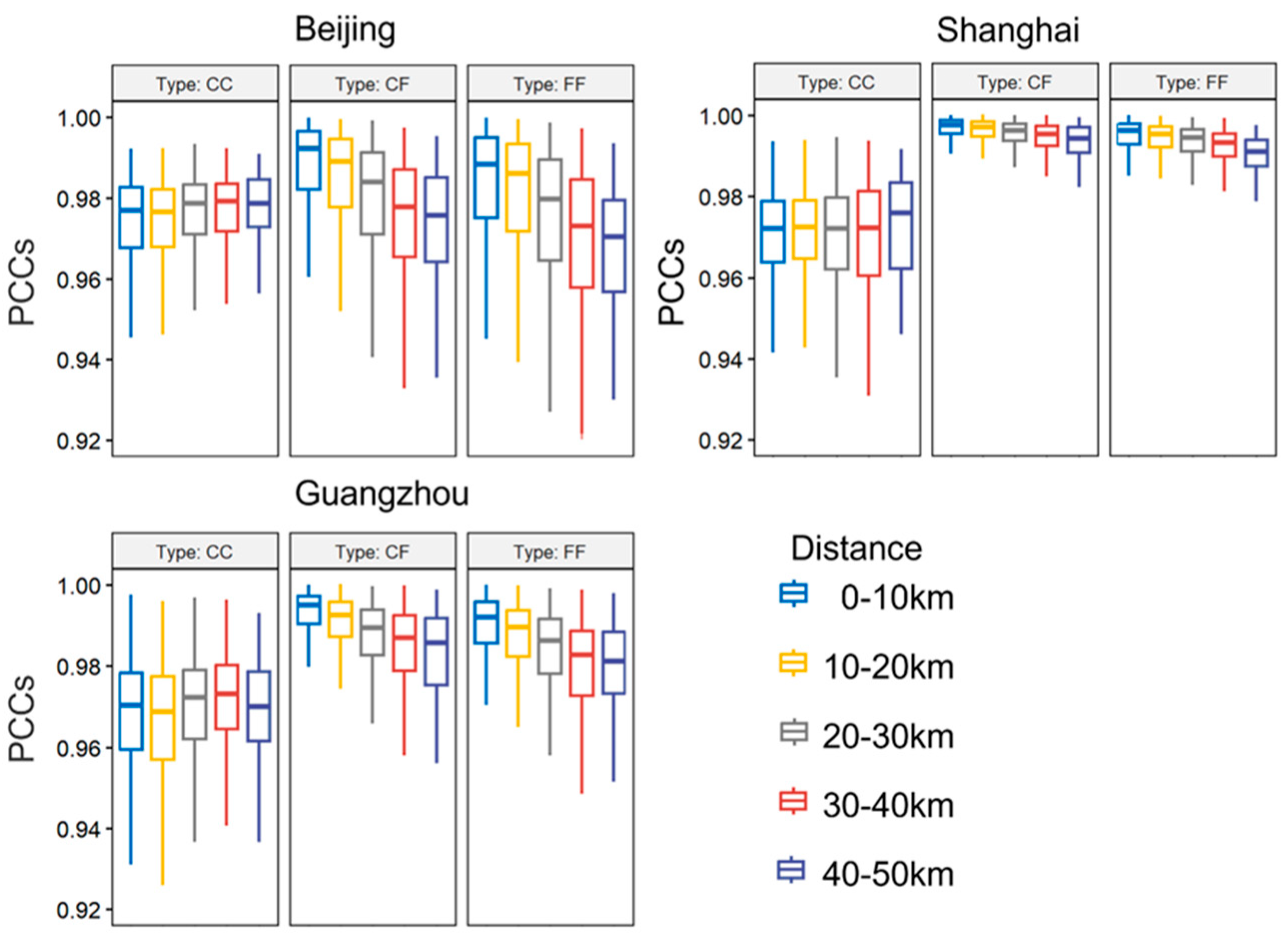 Remotesensing 15 05211 g005