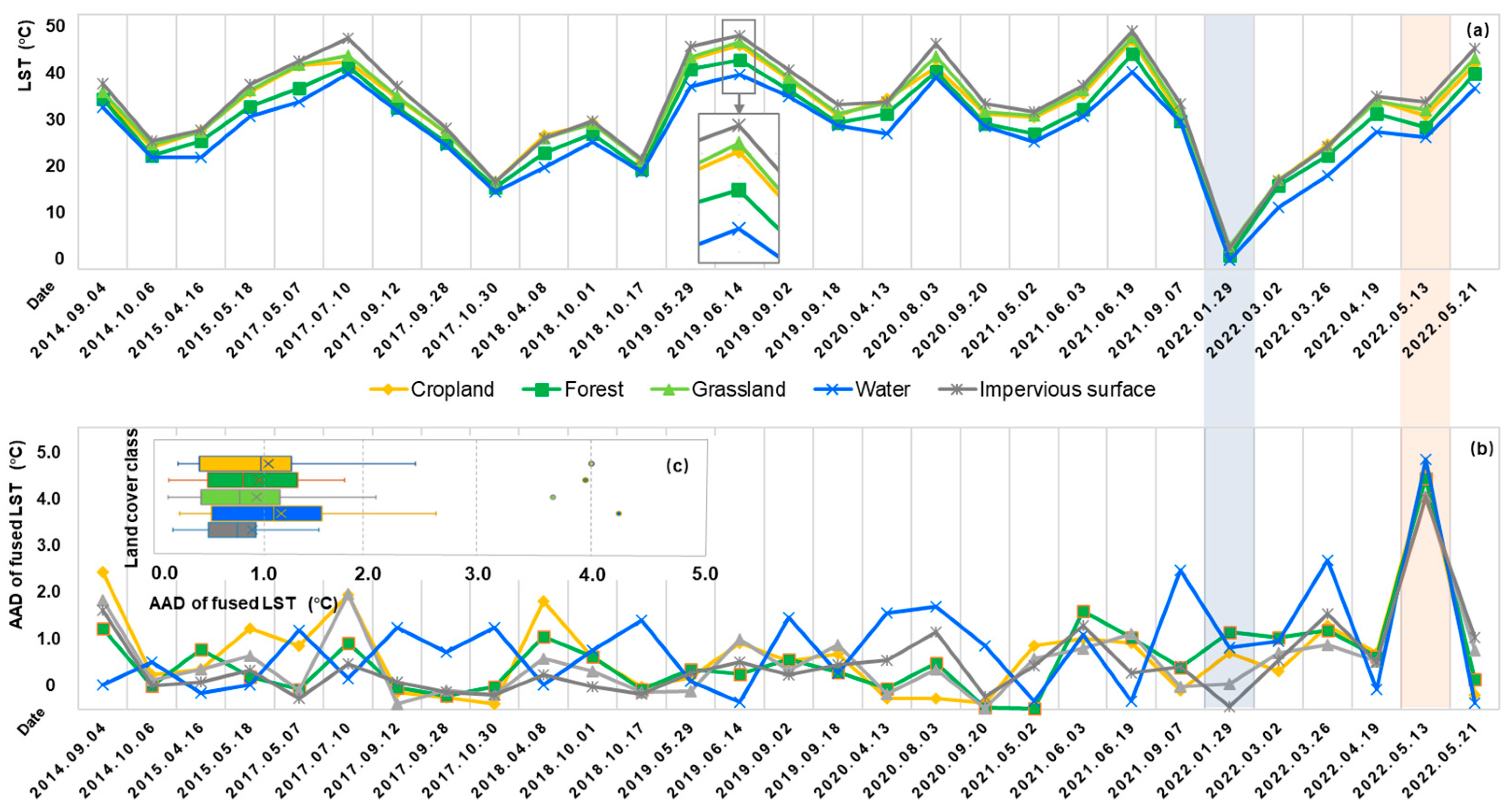 Remotesensing 15 05211 g013