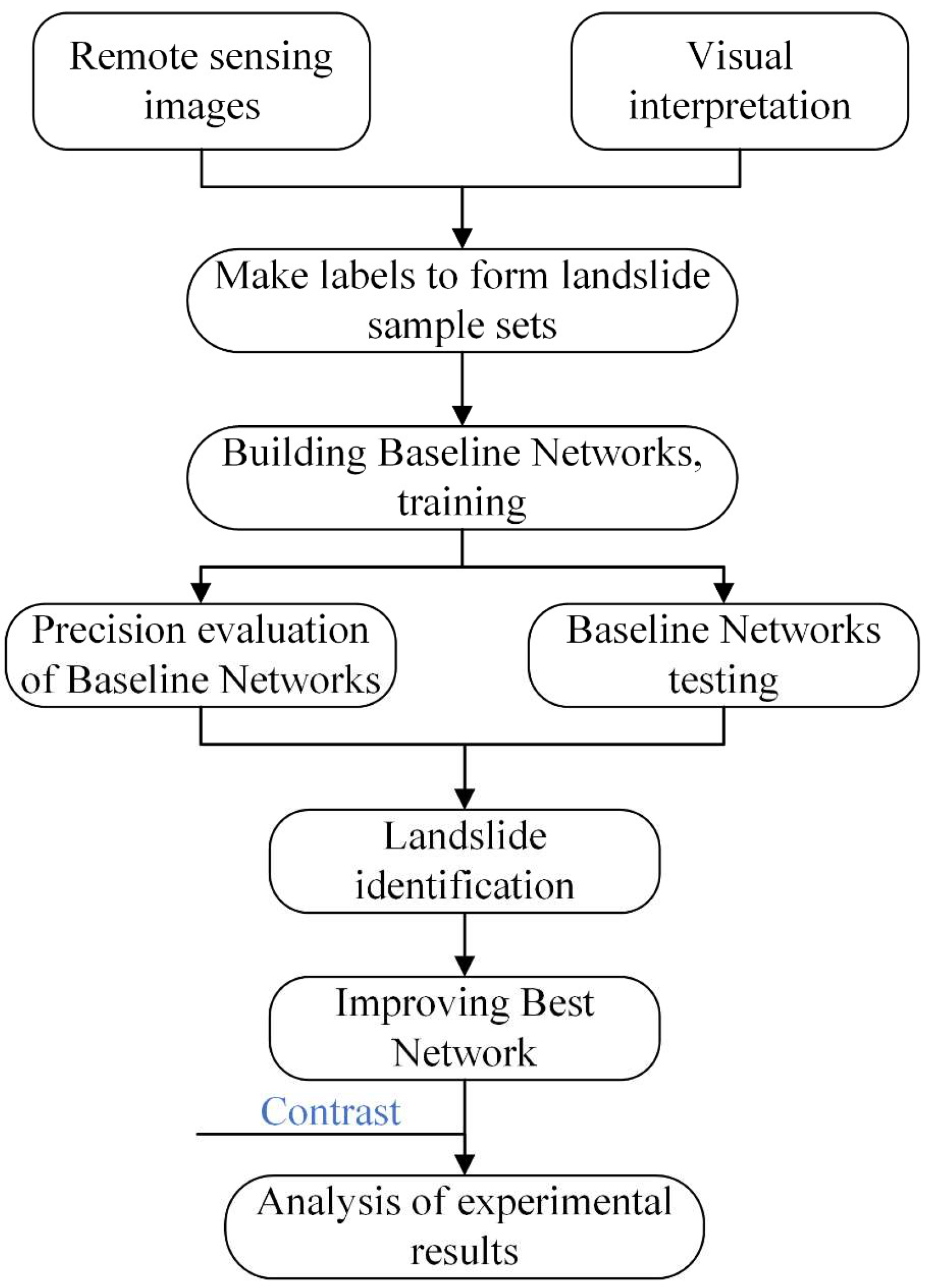 Remotesensing 15 05213 g005