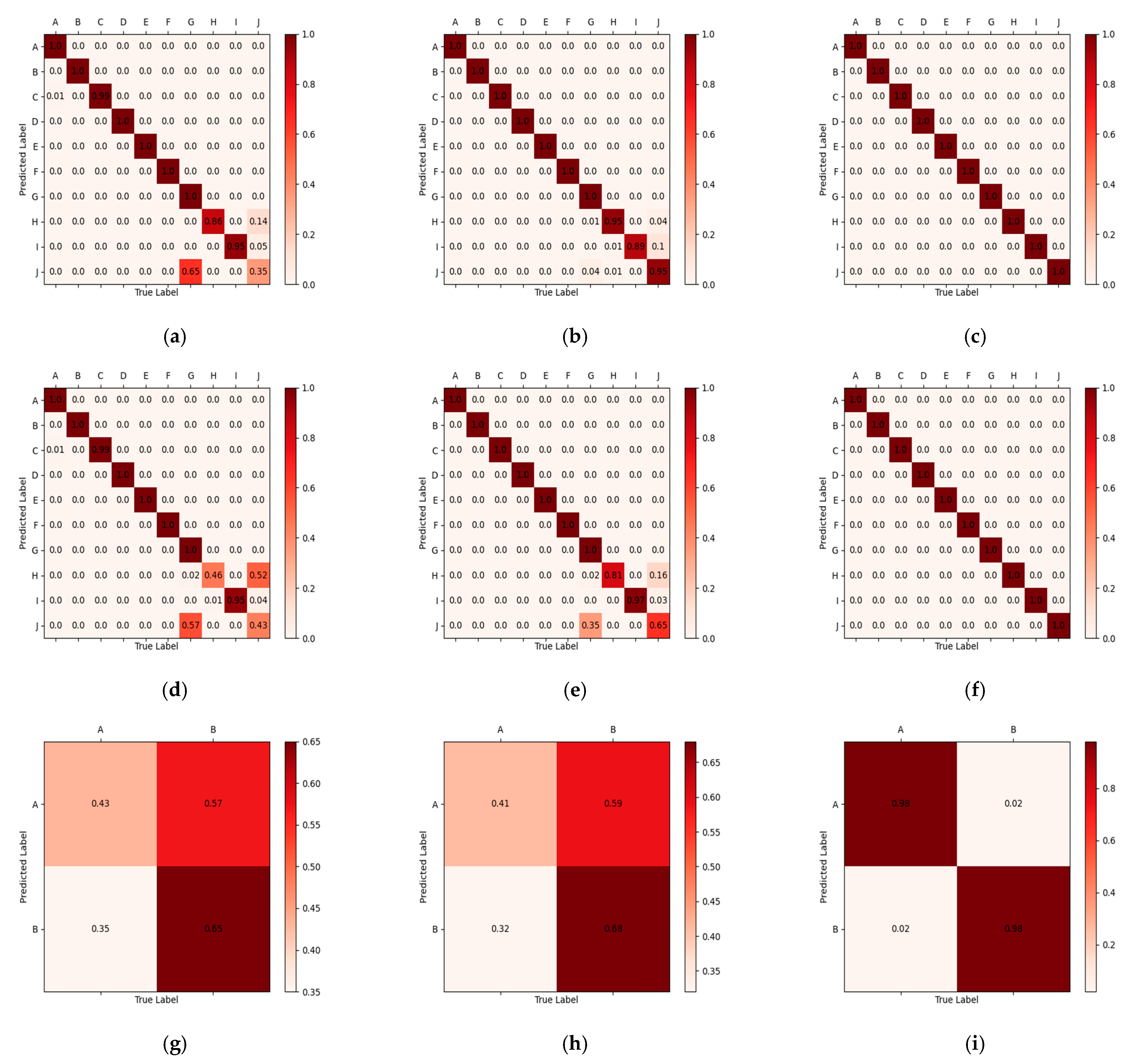 Remotesensing 15 05214 g009a