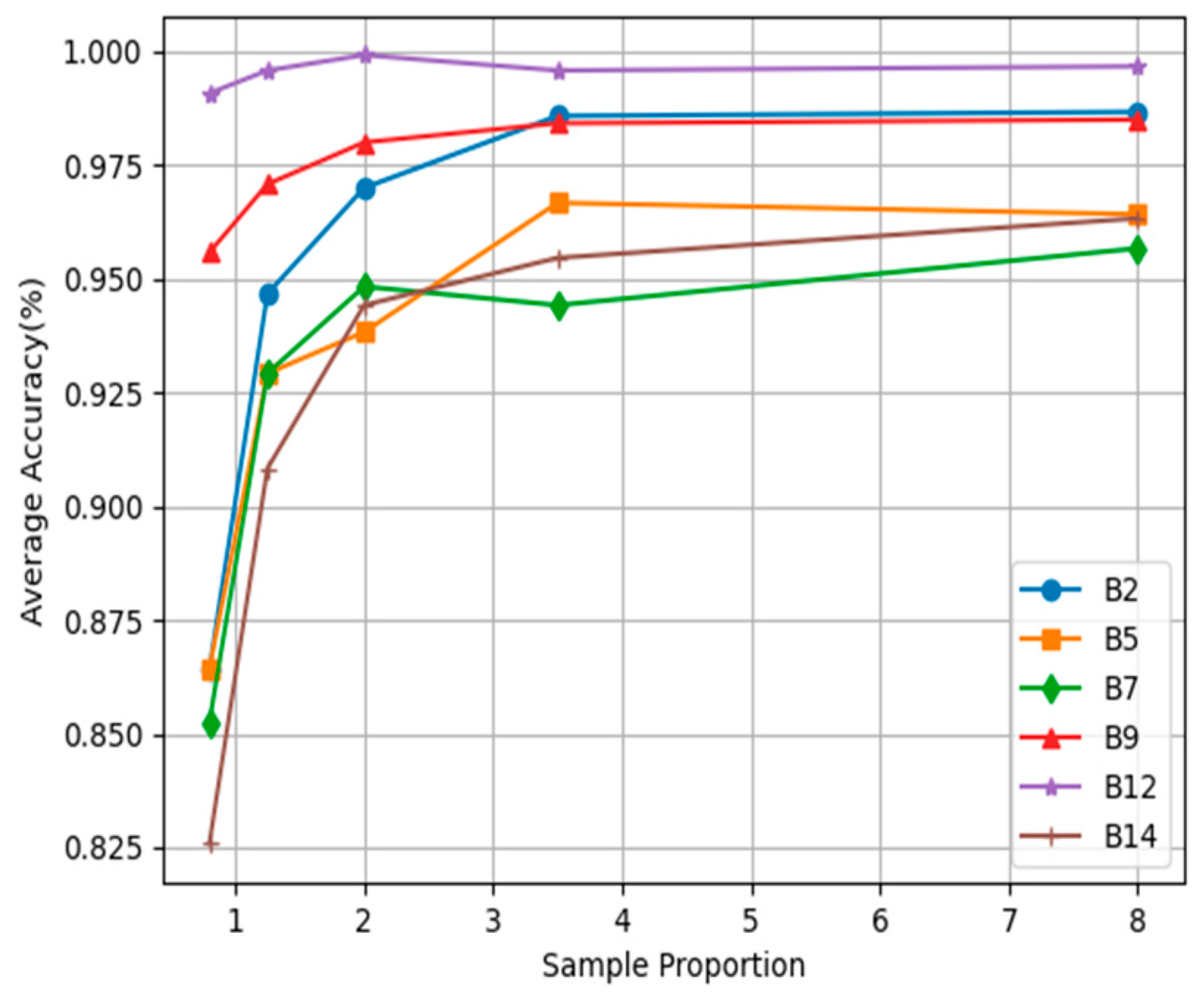 Remotesensing 15 05214 g012