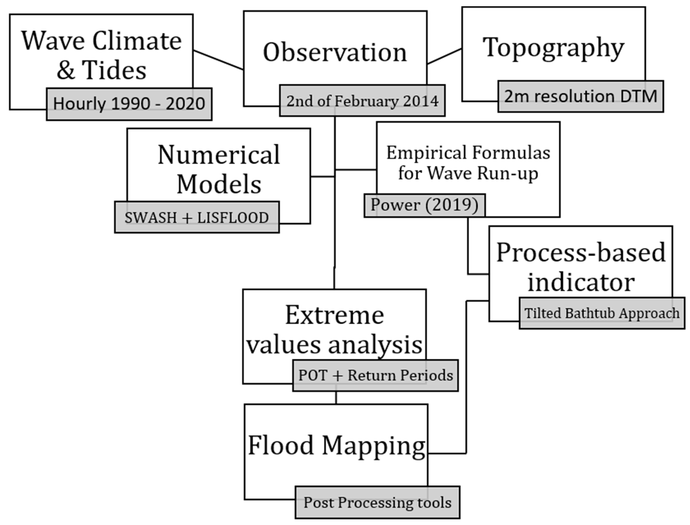 Remotesensing 15 05215 g002