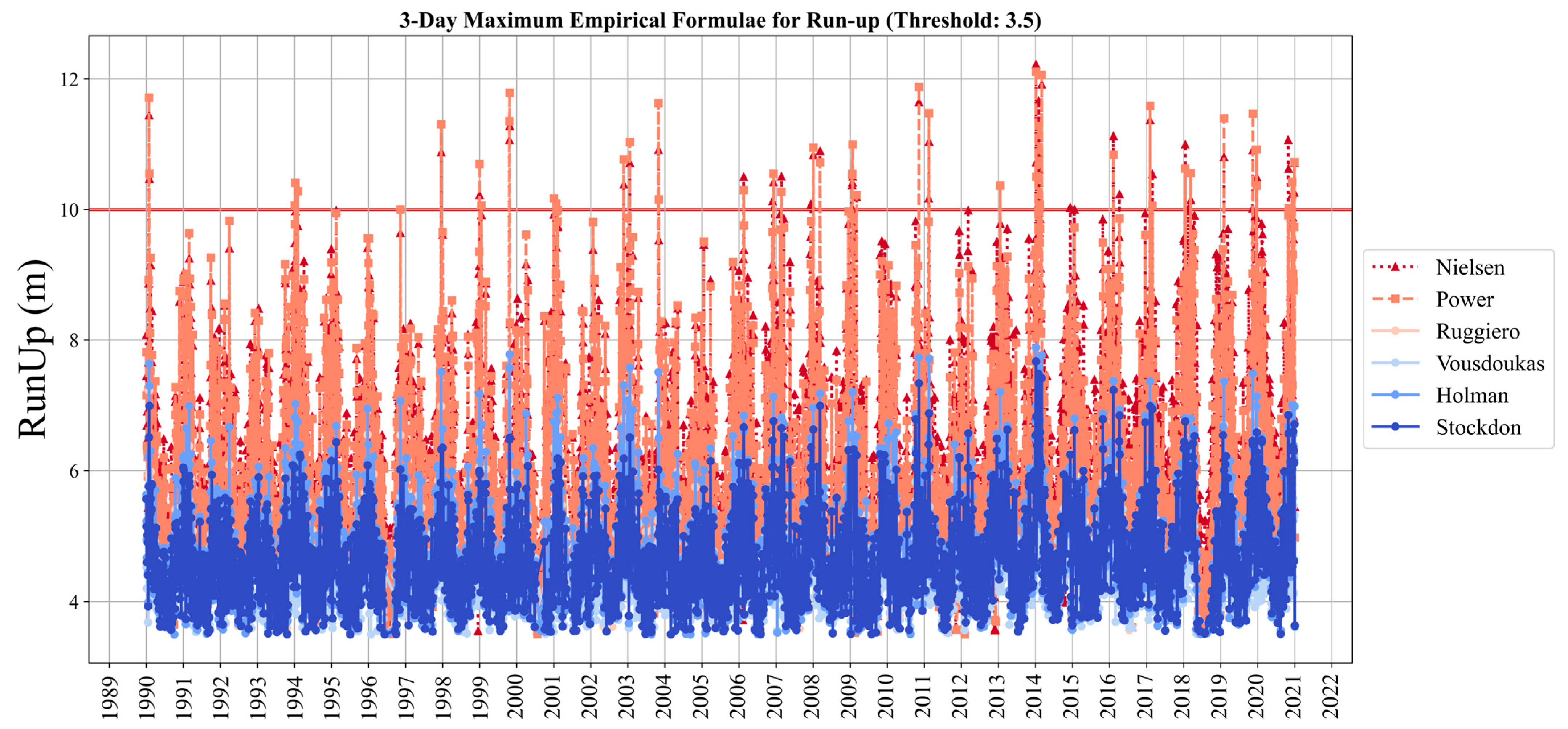 Remotesensing 15 05215 g007