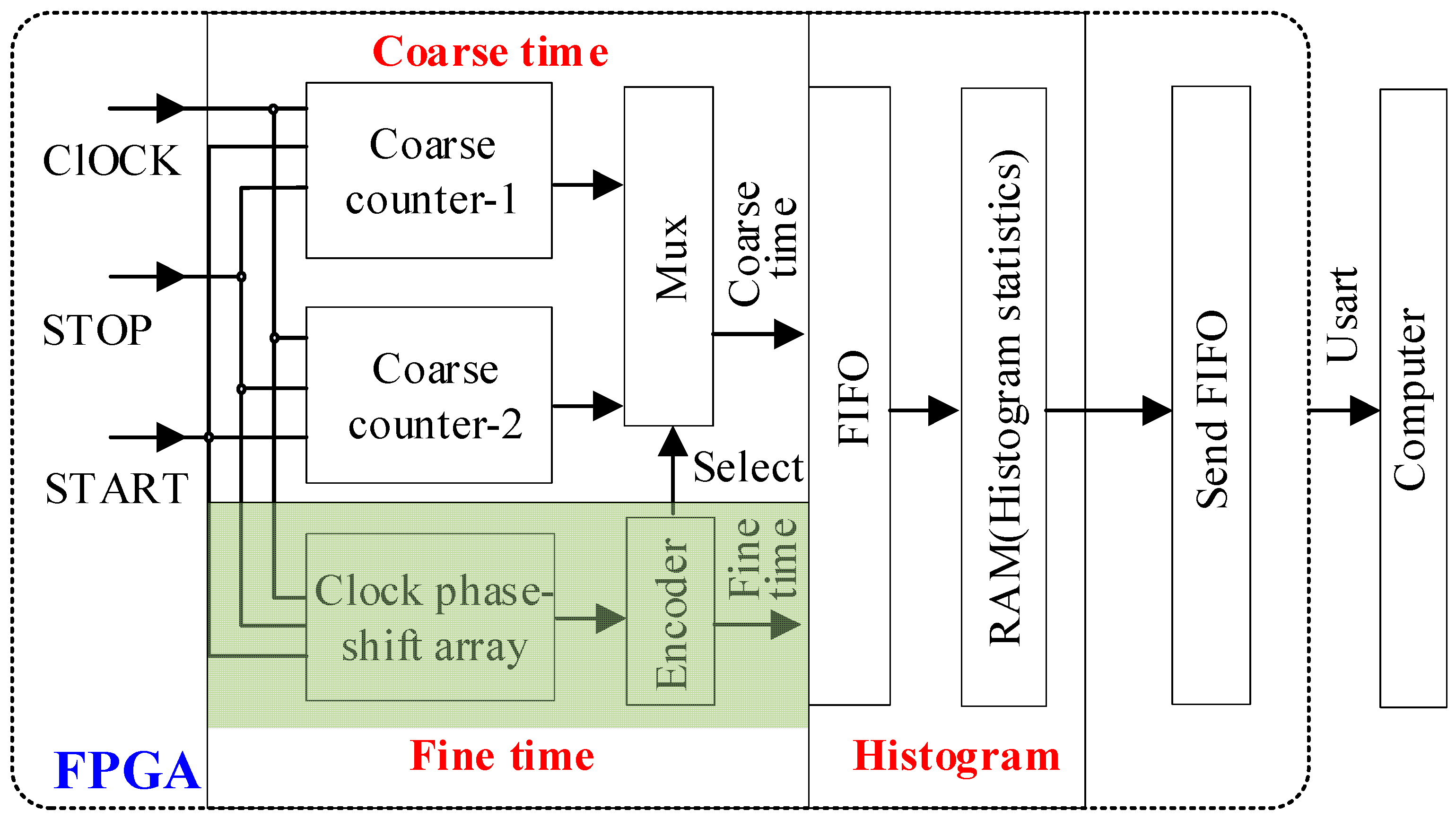 Remotesensing 15 05216 g001