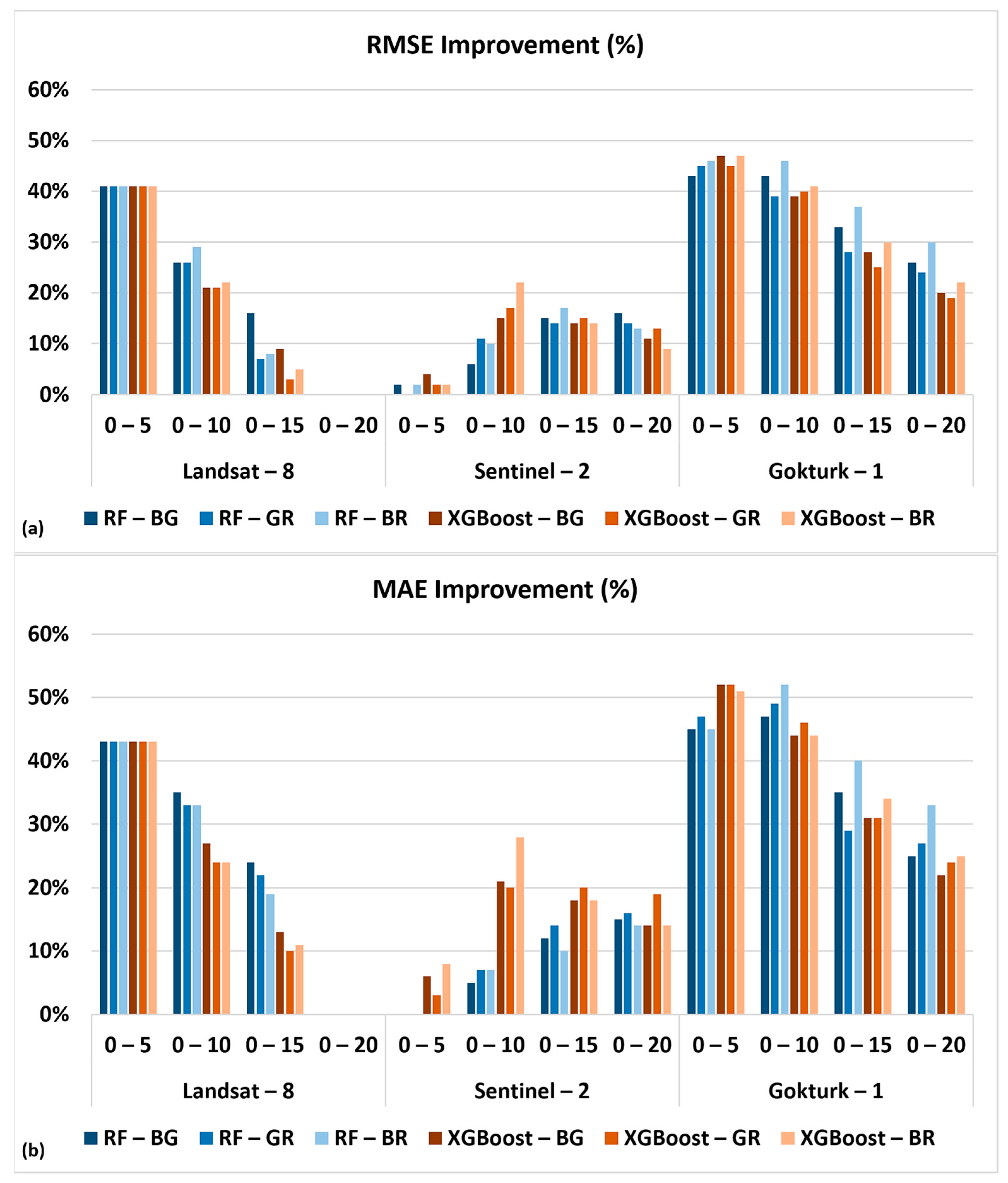 Remotesensing 15 05220 g003