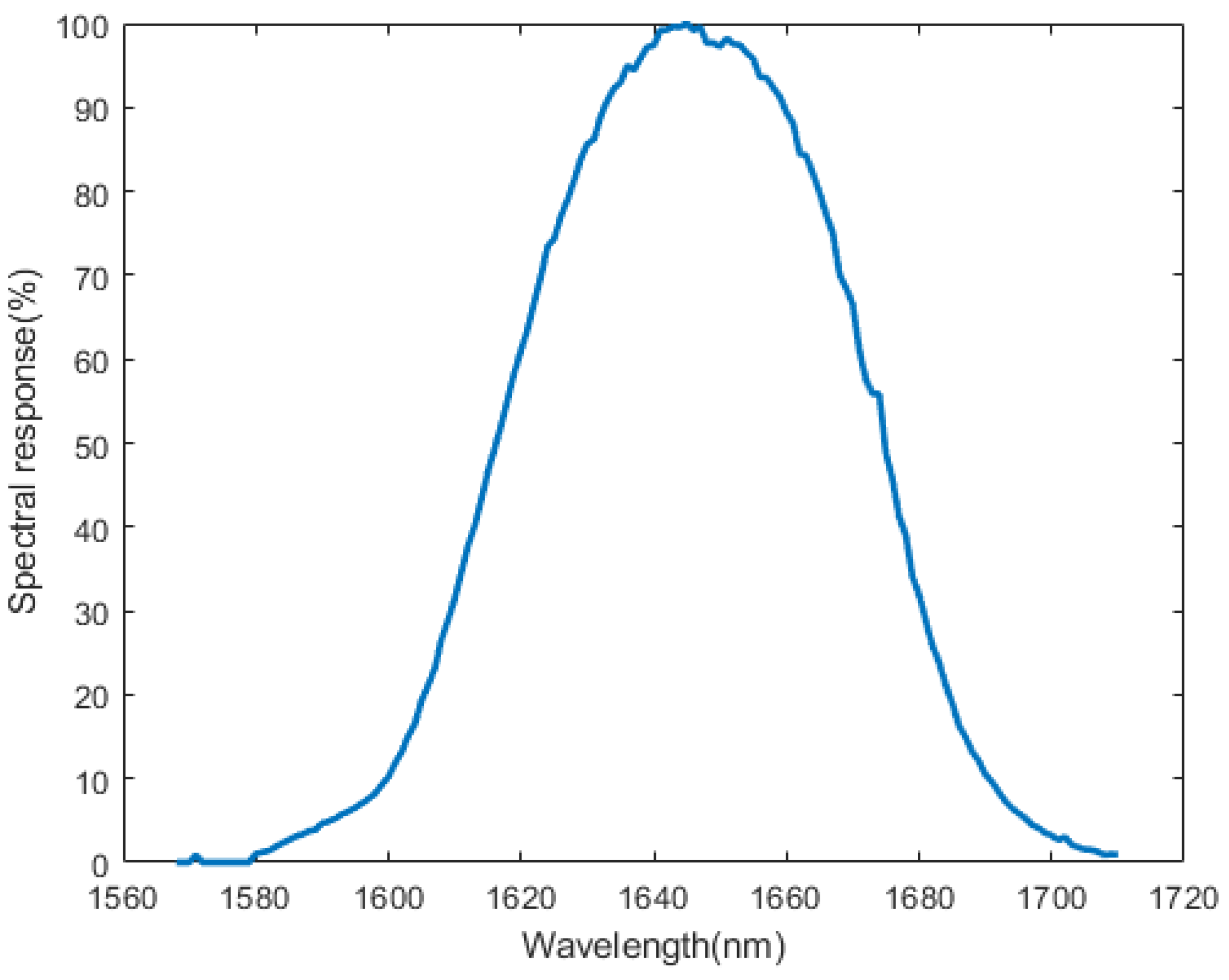 Remotesensing 15 05221 g005