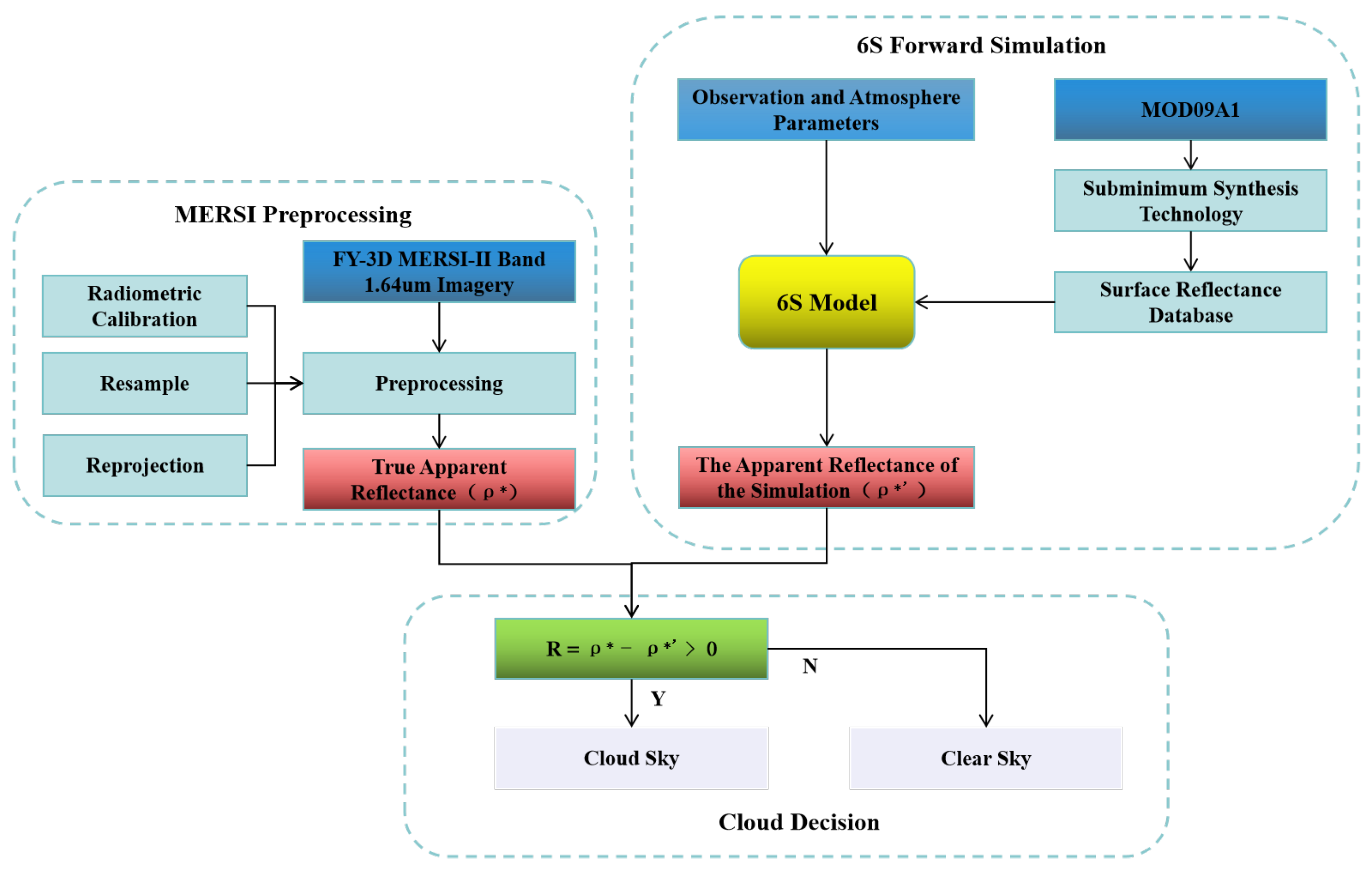 Remotesensing 15 05221 g006