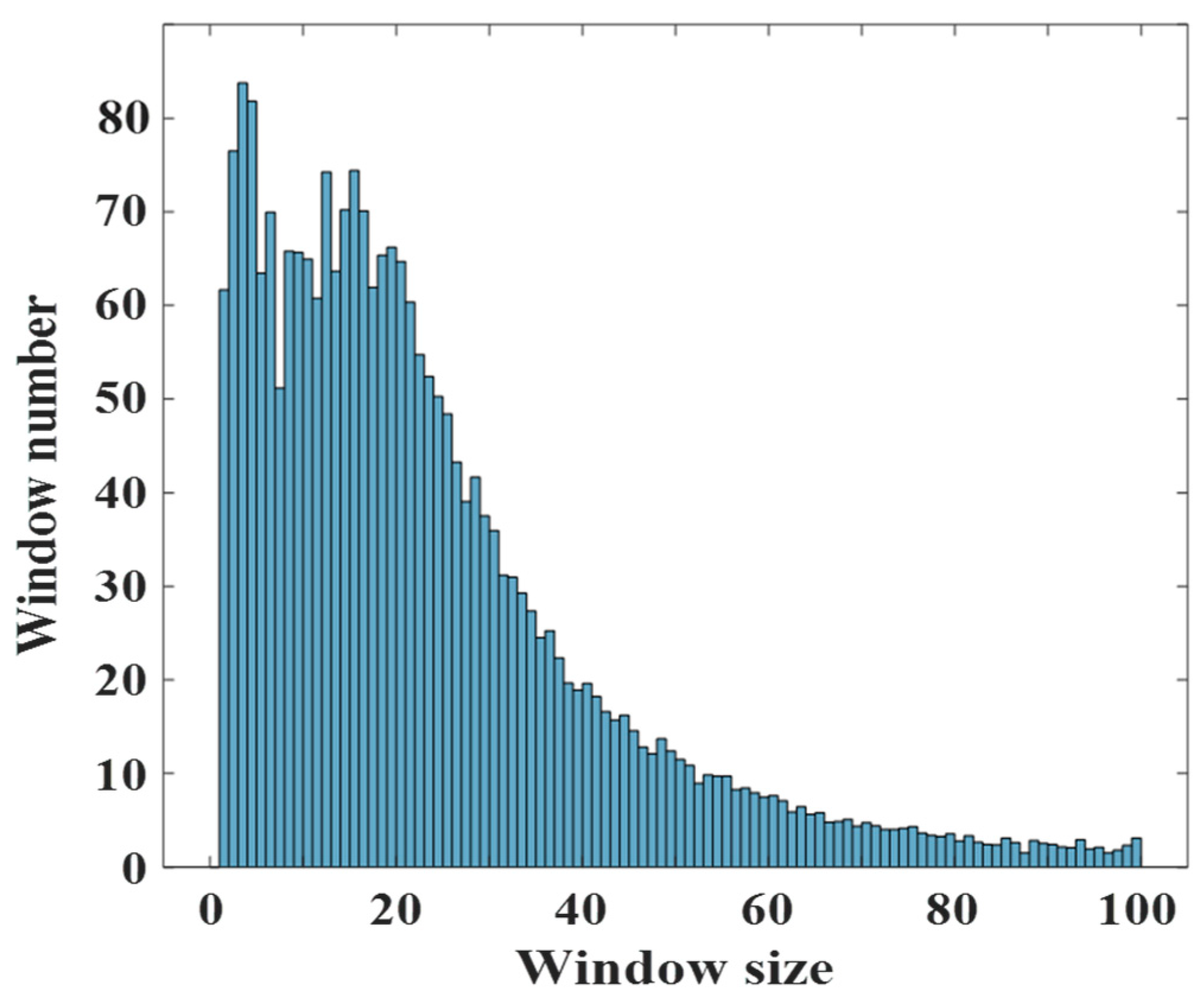 Remotesensing 15 05224 g003
