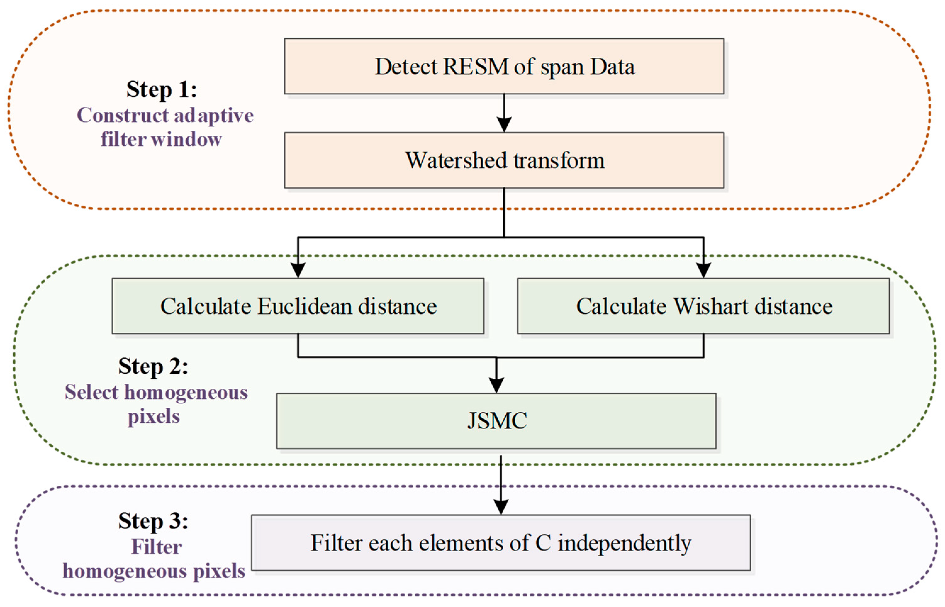 Remotesensing 15 05224 g004
