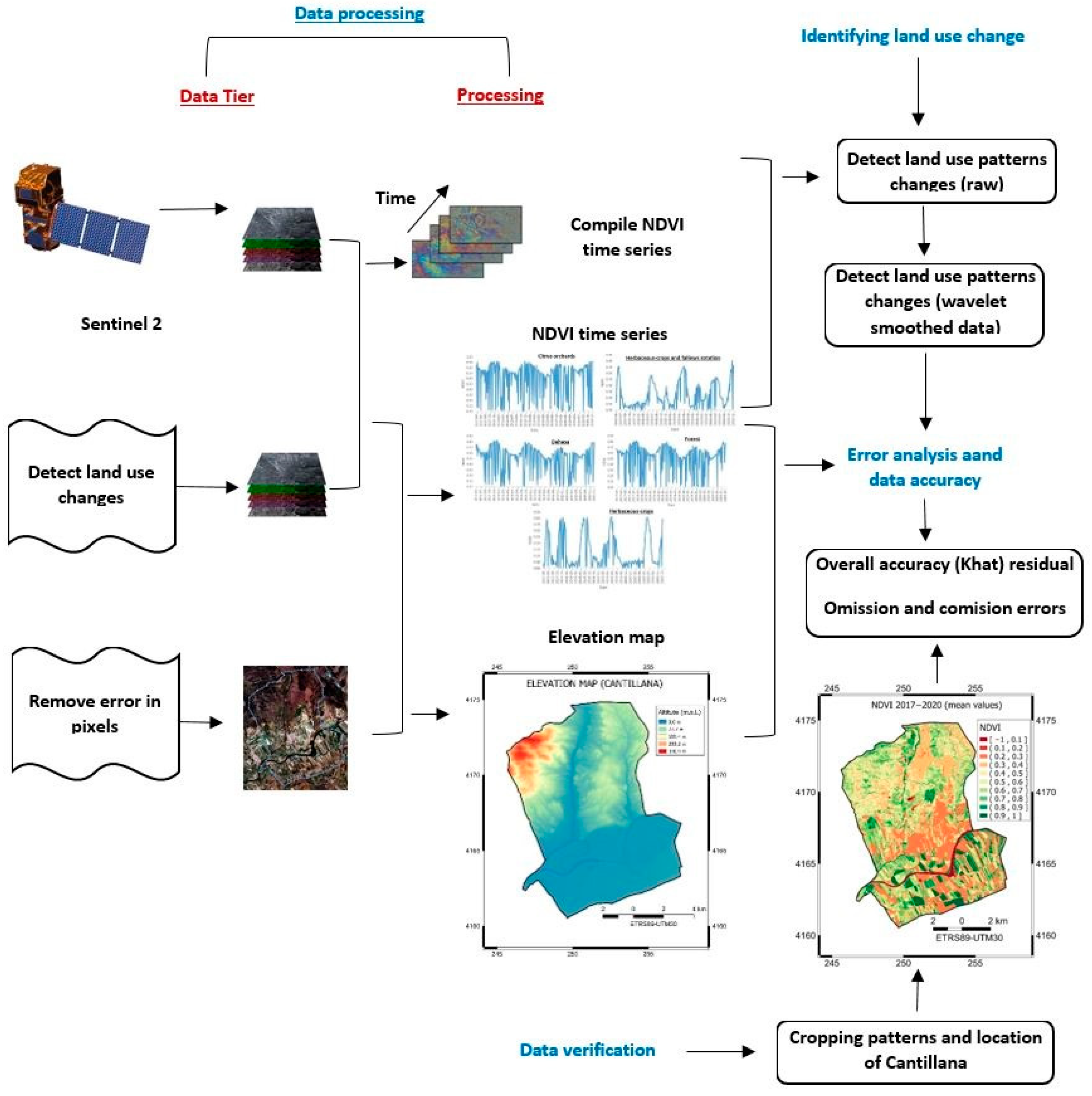 Remotesensing 15 05225 g004