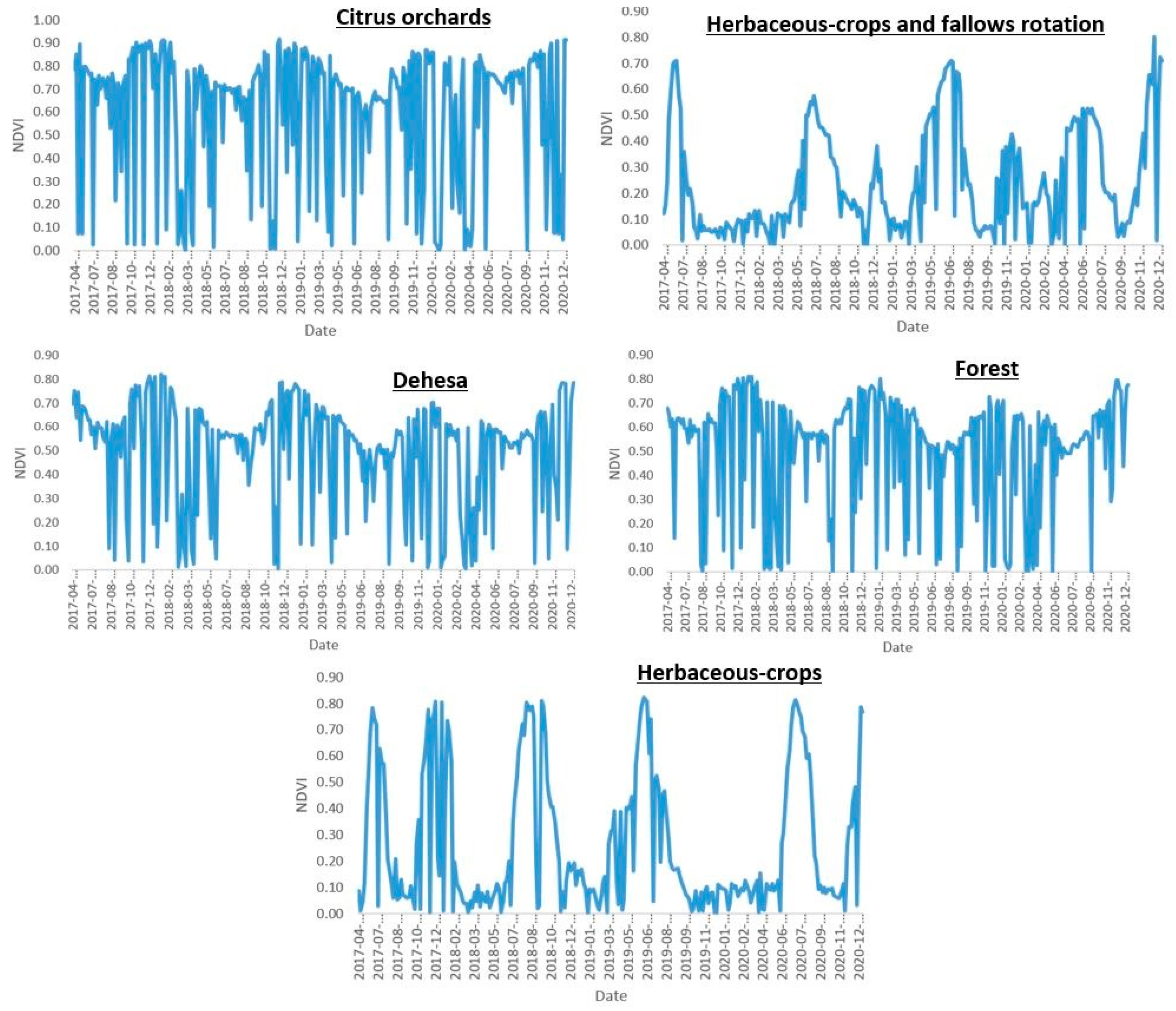 Remotesensing 15 05225 g005